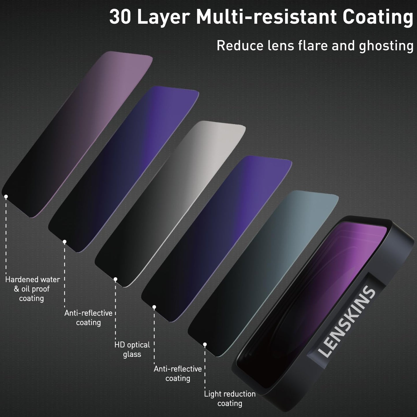 LENSKINS 4 Pack ND Filters ND8 ND16 ND32 CPL for GoPro Hero 13, Hero12, Hero11, Hero10, Hero 9 Black, HD Optical Glass Neutral Density and Circular