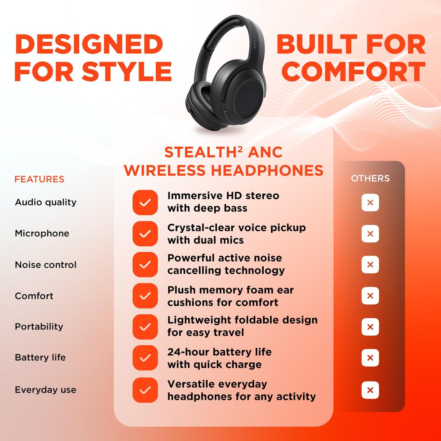 HyperGear Headphones Wireless - Black Active Noise Cancelling Headphones Over Ear Bluetooth HD Audio Deep Bass Dual Noise Canceling Mics ANC Gym…