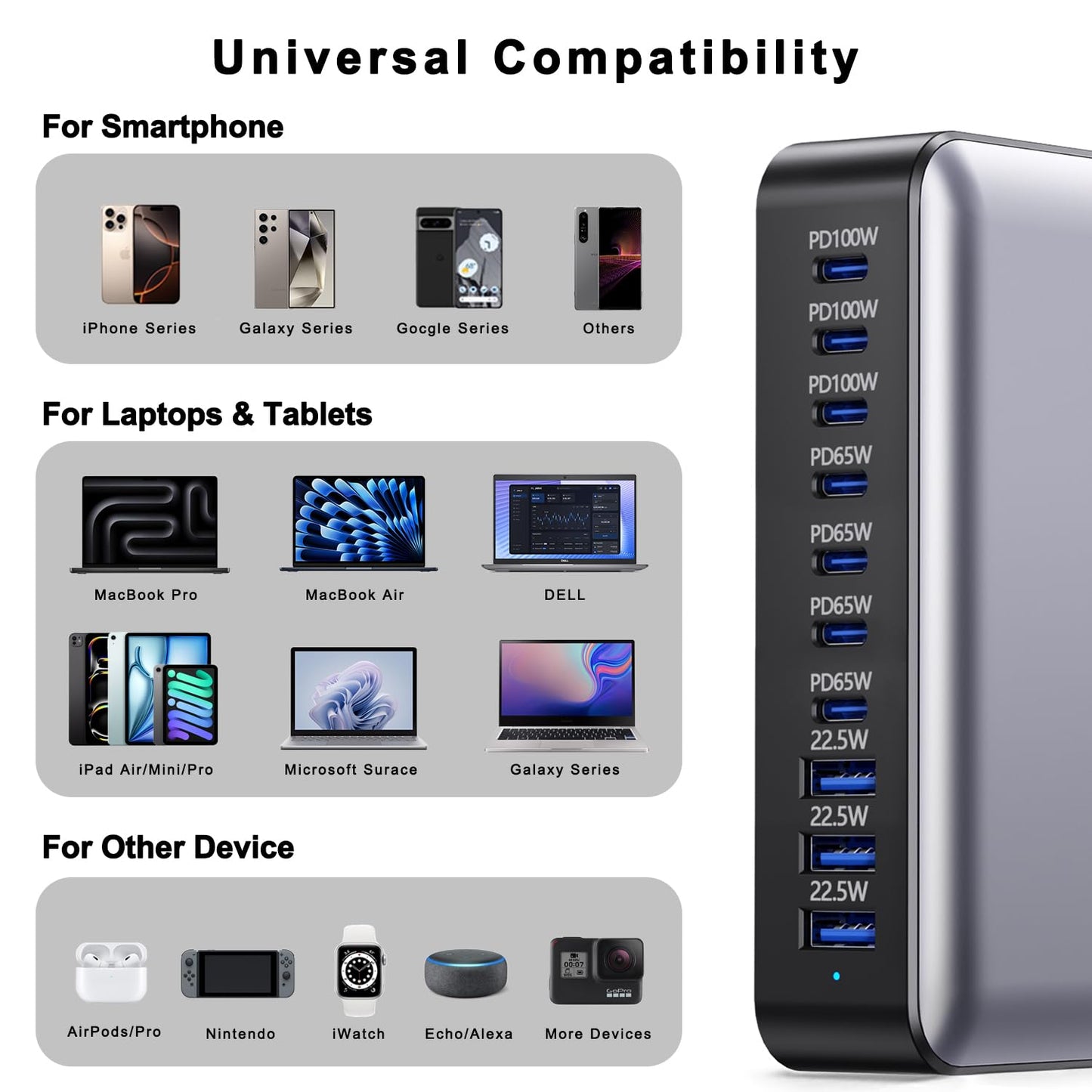 USB C Charger, 620W GaN Charging Station Hub Brick, 10 Port Fast Charger Block, USB C Power Adapter Plug for Samsung/iPhone/Google, PD100W+65W Laptop