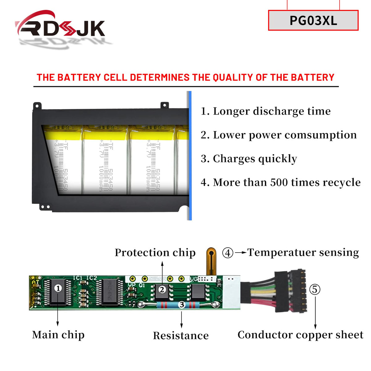 PG03XL Laptop Battery for HP Pavilion Gaming 15-DK 15-dk0020TX 15-dk0021TX 15-EC 15-ec0000 15-ec1011ns OMEN 5X FPC52 Series PGO3XL HSTNN-OB1I