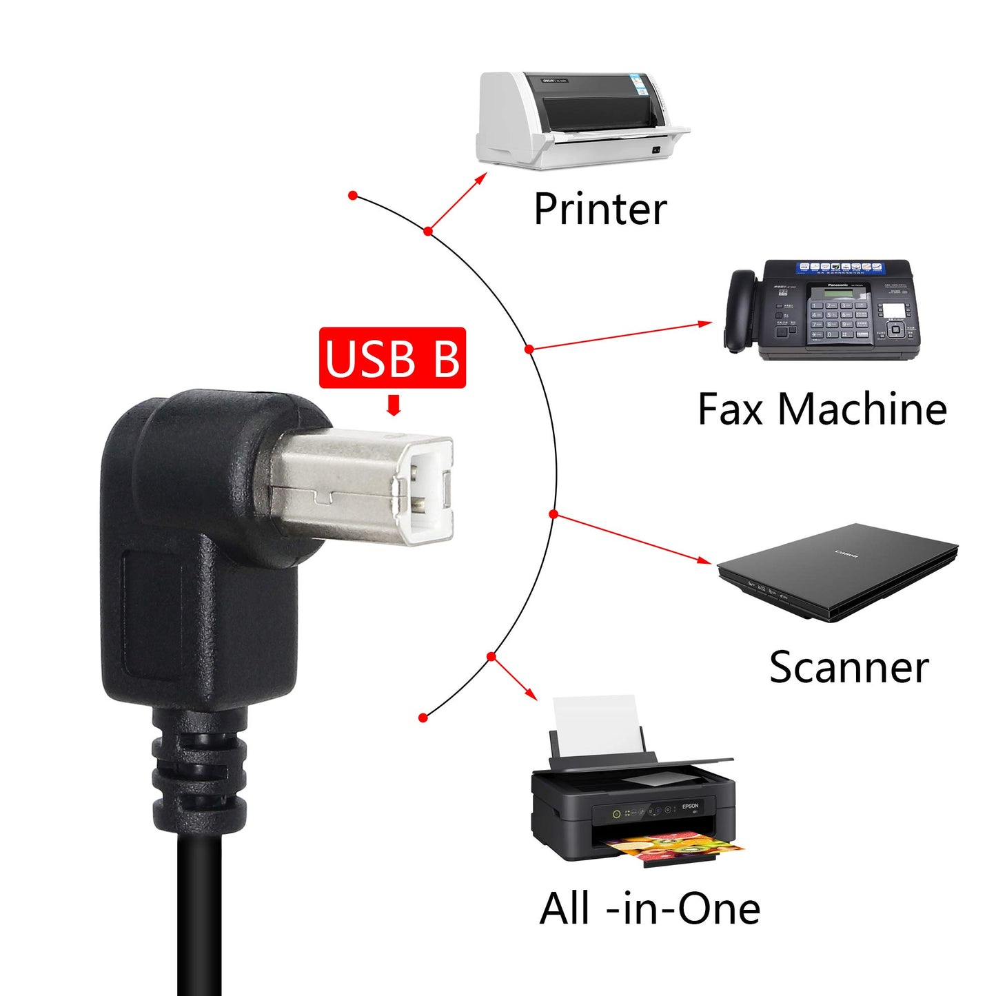 SinLoon USB 2.0 Type-B Printer Cable, 2-Pack USB B Female to Left Angle & Right Angle B Male Printer Extension Cable, for Scanner, Mobile HDD and More