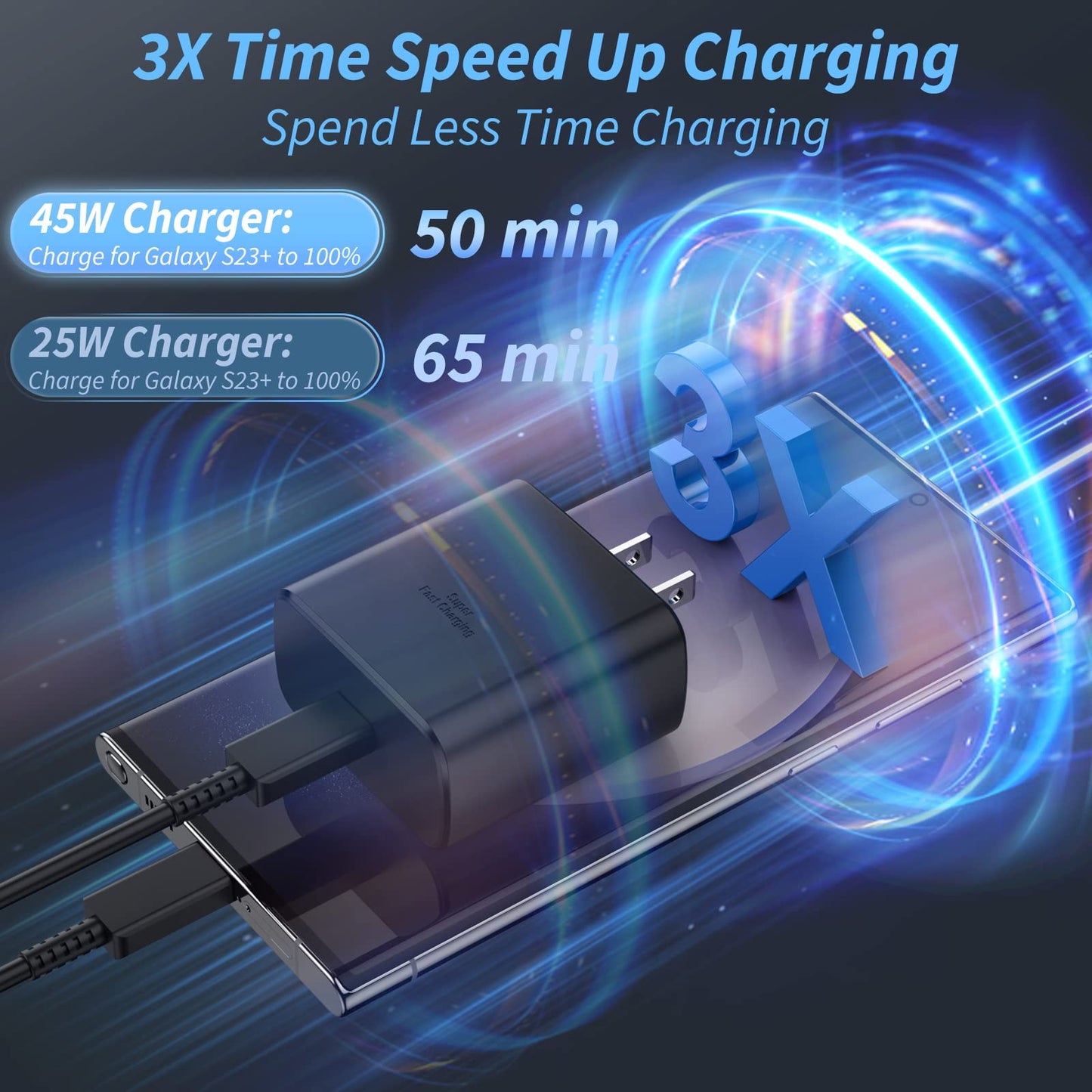 45W USB C Wall Charger Block for Samsung Super Fast Charger Type C Wall Plug Adapter Fast Charging Android Brick Compatible with Samsung Galaxy S23