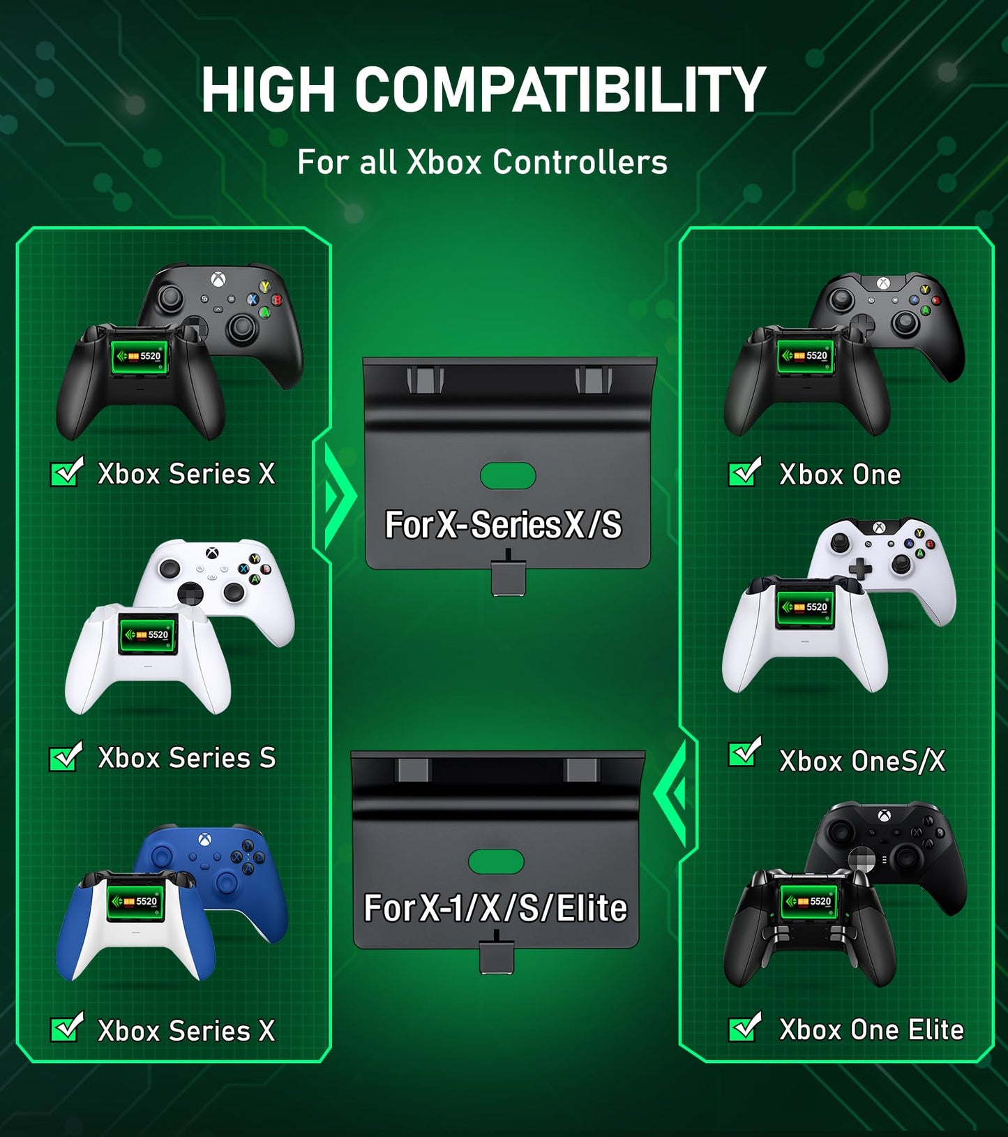 Upgraded Controller Charger Station with 2x6200mWh Rechargeable Battery Packs for Xbox One/Series X|S, Dual Charging Dock for Xbox One Battery Pack