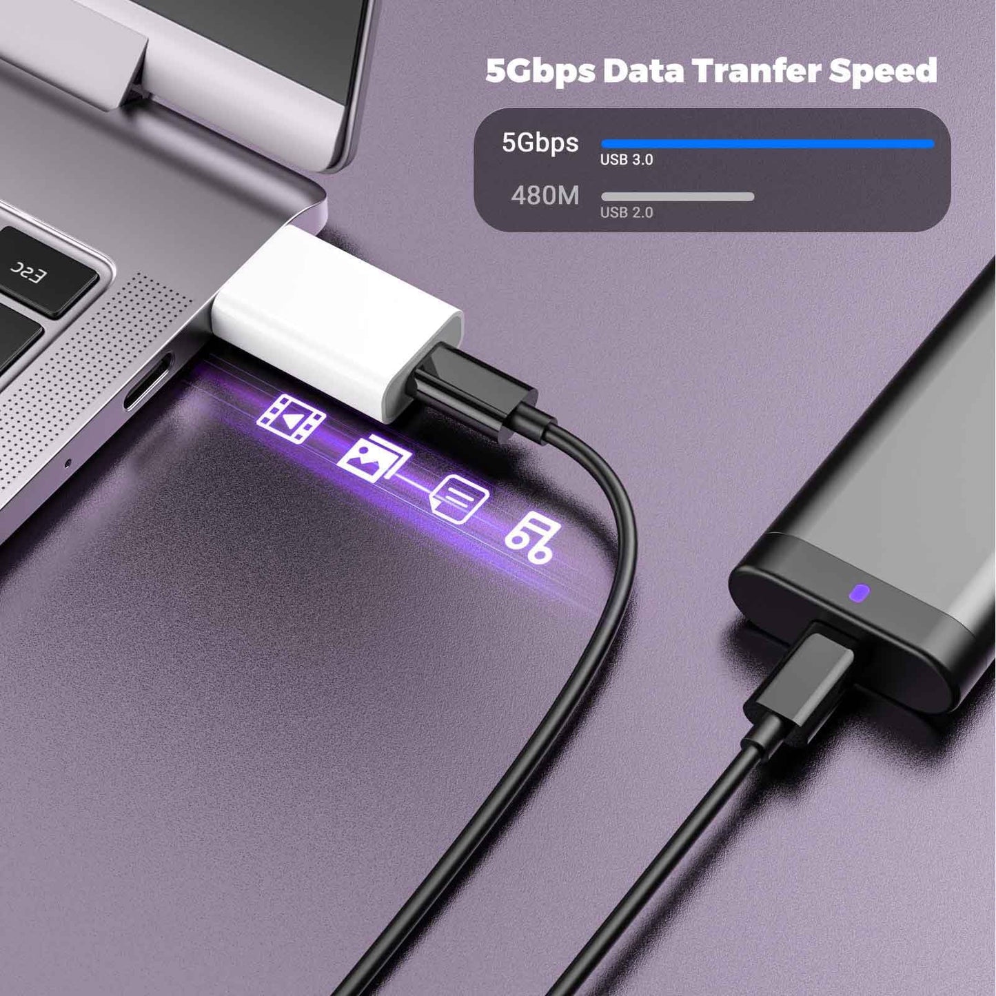 Fidioto USB to USB C Adapter Compatible with iPhone 16 15 14 13 12, Car, Apple MagSafe Watch Mini Wall Plug,iPad,Galaxy,Pixel 7 6 5,CarPlay etc…