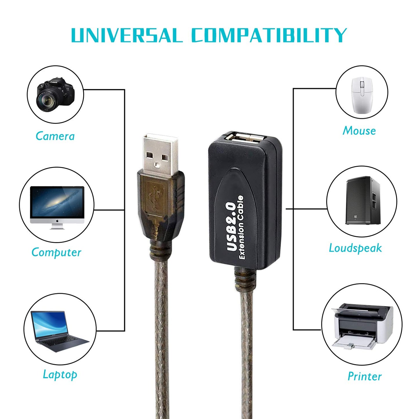 GGMTY 30 FT USB Extension Cable, USB 2.0 Type A Male to A Female Active Repeater Extension Cable 30 ft, High Speed 480 Mbps