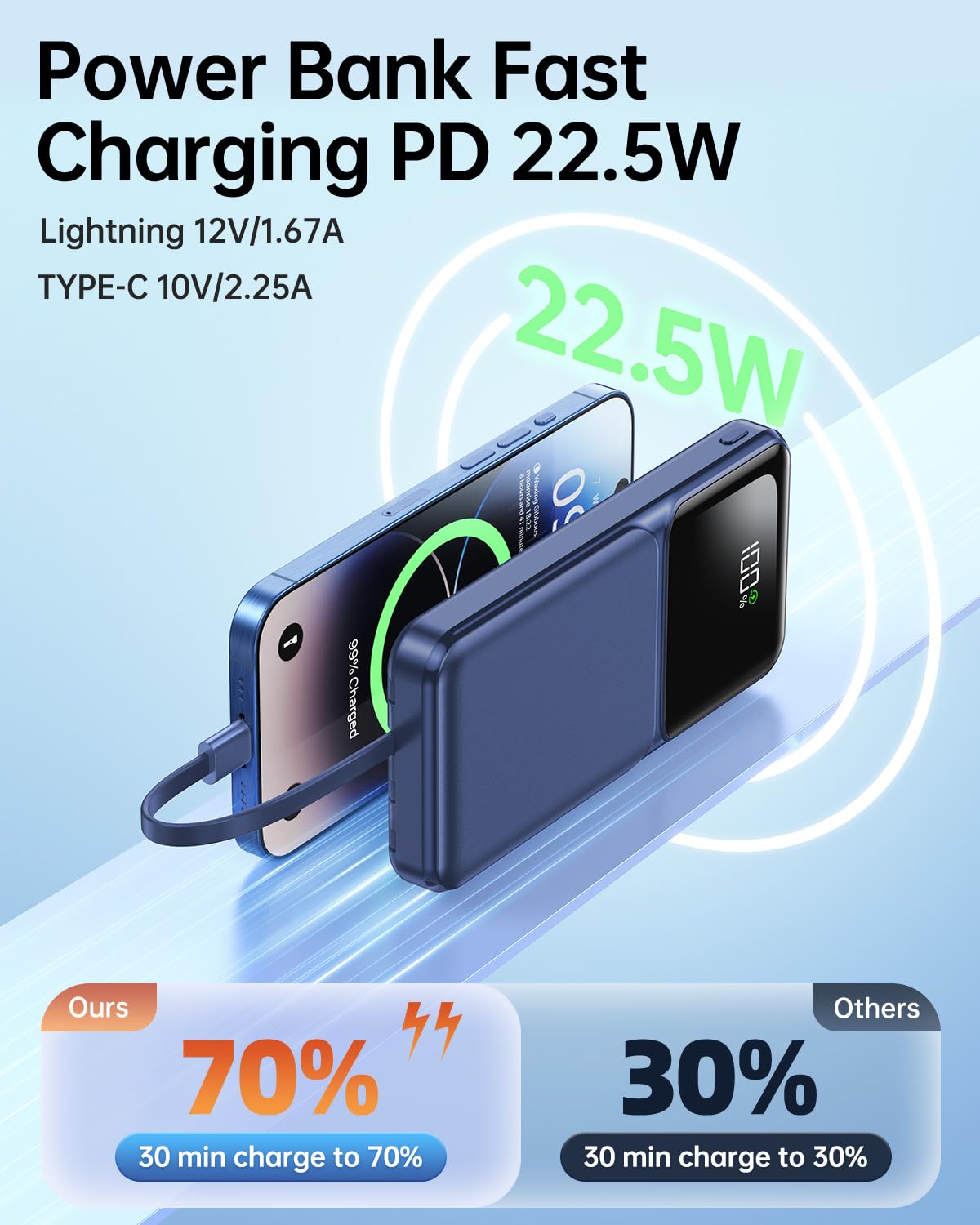 Portable Charger Power Bank with Built in Cable 20000mAh Fast Charging