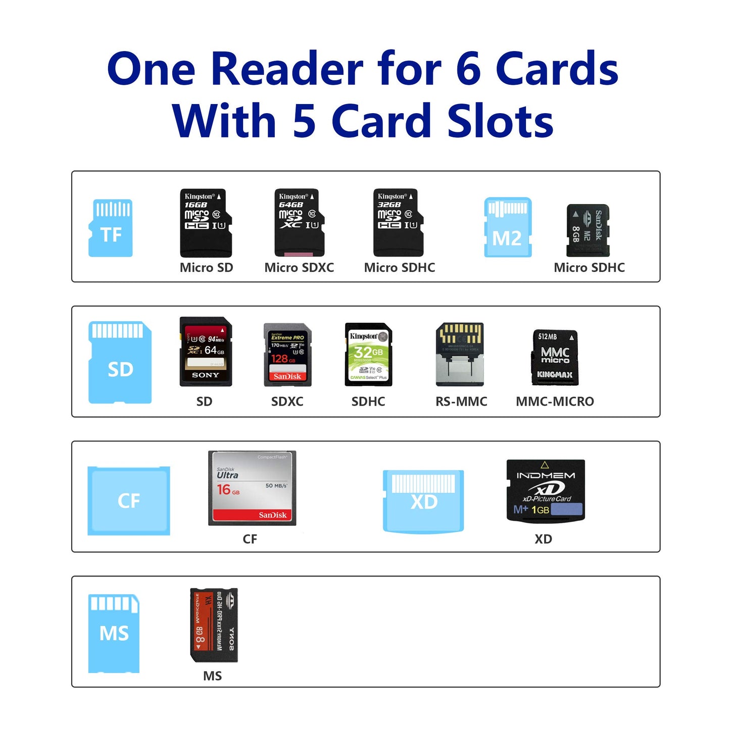 USB3.0 XD Card Reader, USB 3.0 (5Gps) High Speed TF/SD/MS/M2/XD/CF Memory Card Solt Combo Adapter, 6 in 1 Aluminum Card Reader,Compatible with Windows
