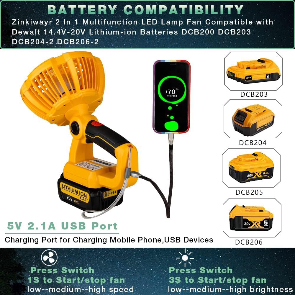 Zinkiwayr Cordless Portable Fan Compatible with Dewalt 14.4V-20V Battery Camping Fan with 300LM LED Light&USB Port