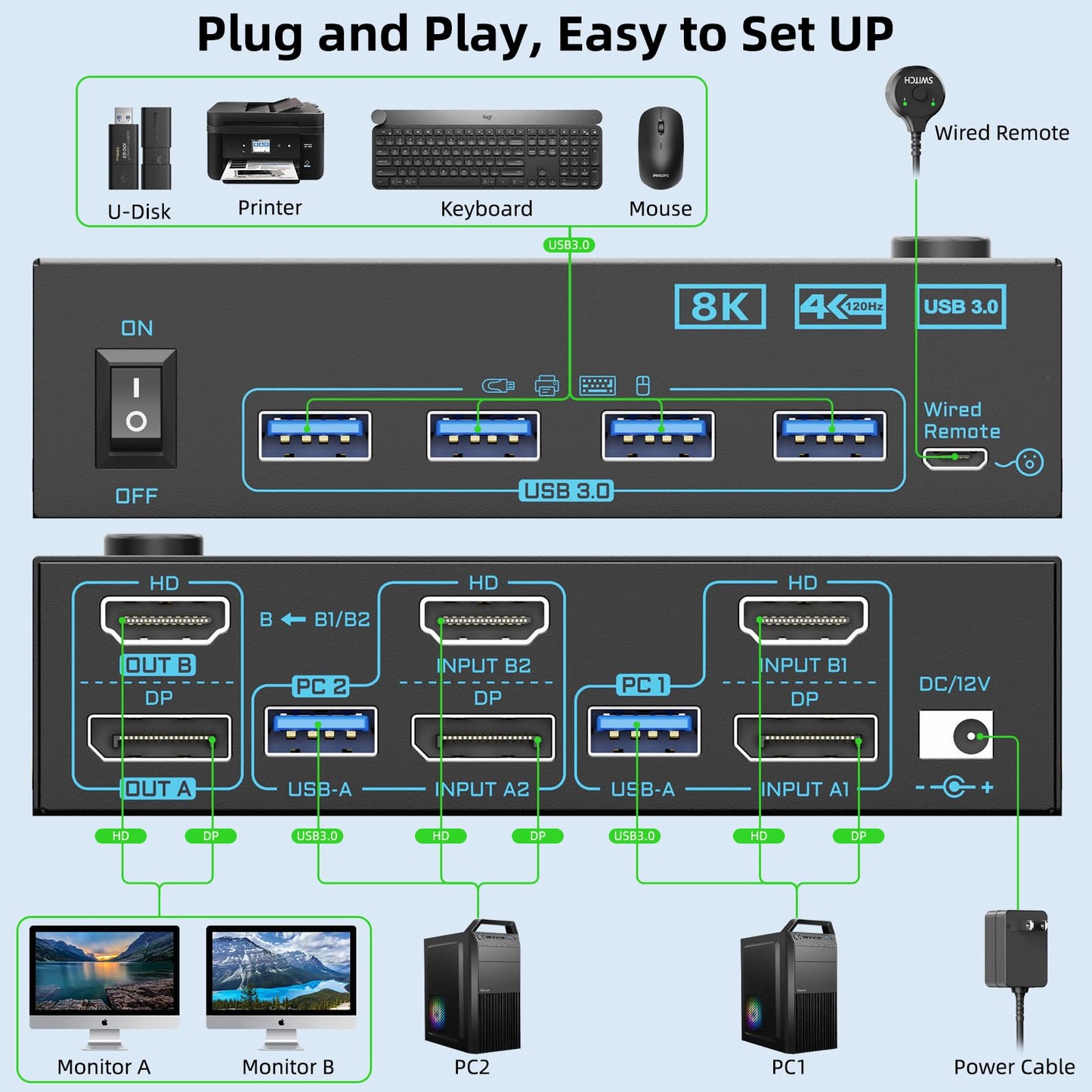 KVM Switch 2 Monitors 2 Computers 8K Displayport 1.4 and HDMI 2.1 Dual Monitor USB 3.0 2 IN 2 Out KVM Switch for 2 PCs Share 2 Screens Support Max