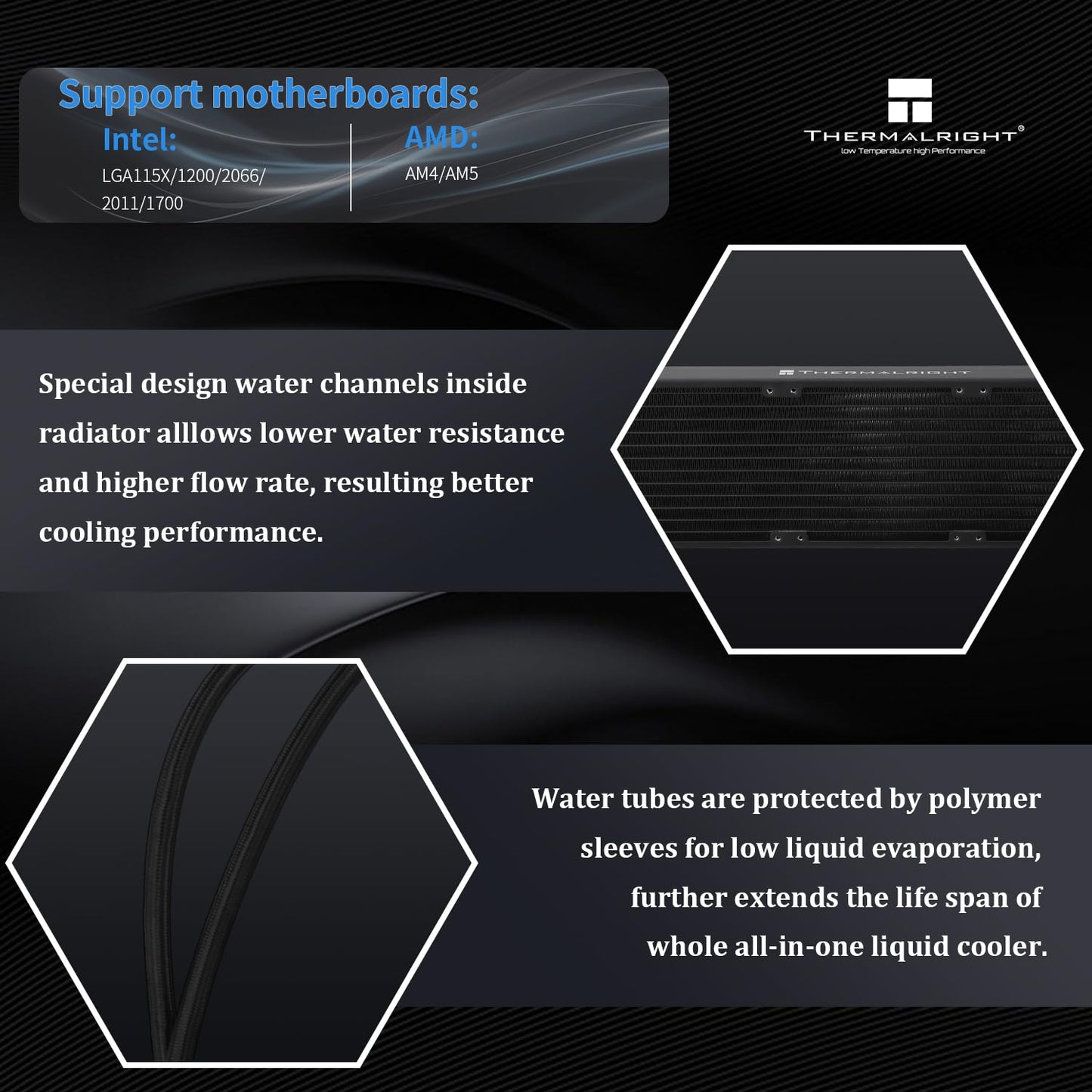 Thermalrlght CORE Vision 360 Black CPU Water Cooler,3 PWM Fans Water Cooling System with 2150PRM,for AM4/AM5&Intel LGA1851/1700, Magnetic Detachable