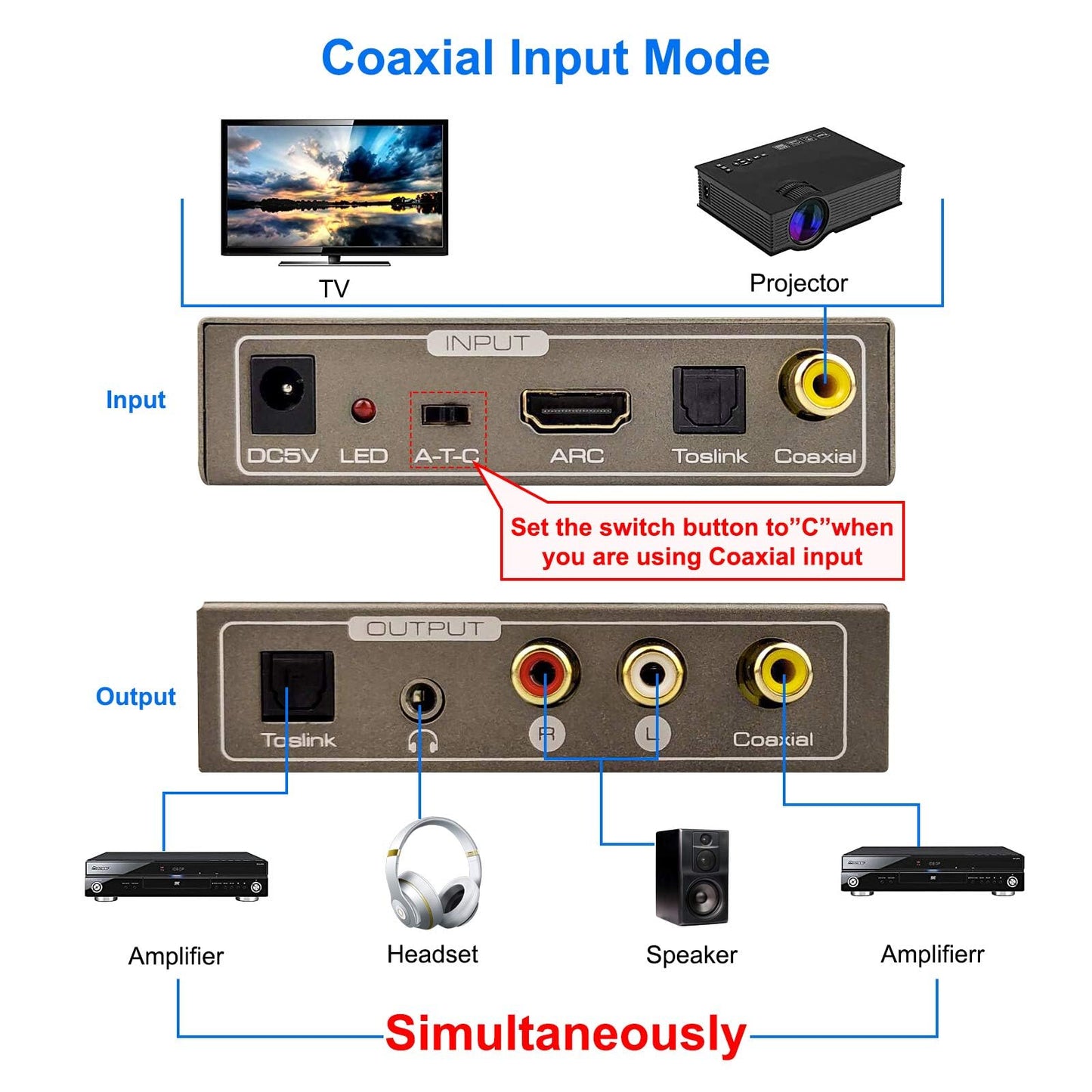 192KHz Multi Function Audio Converter, Tohilkel HDMI ARC or Toslink (Optical,SPDIF) or Coaxial to 3.5 mm Jack Stereo R/L Toslink (Optical,SPDIF)