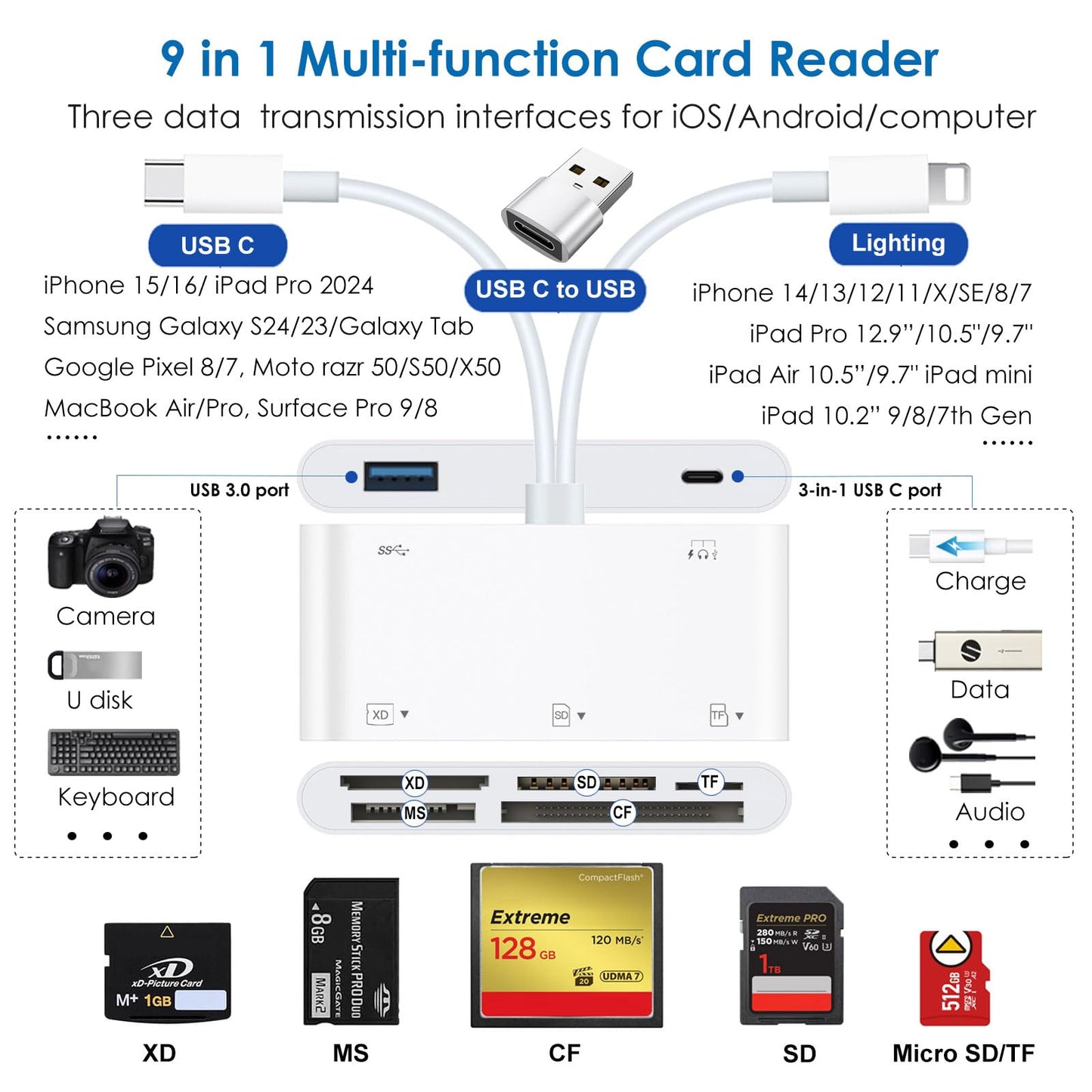 9-in-1 Memory Card Reader Universal SD Card Reader for iPhone/iPad, CF/SD/MicroSD/MS/XD Card Reader & USB OTG Adapter with USB-A/USB C/Lightening