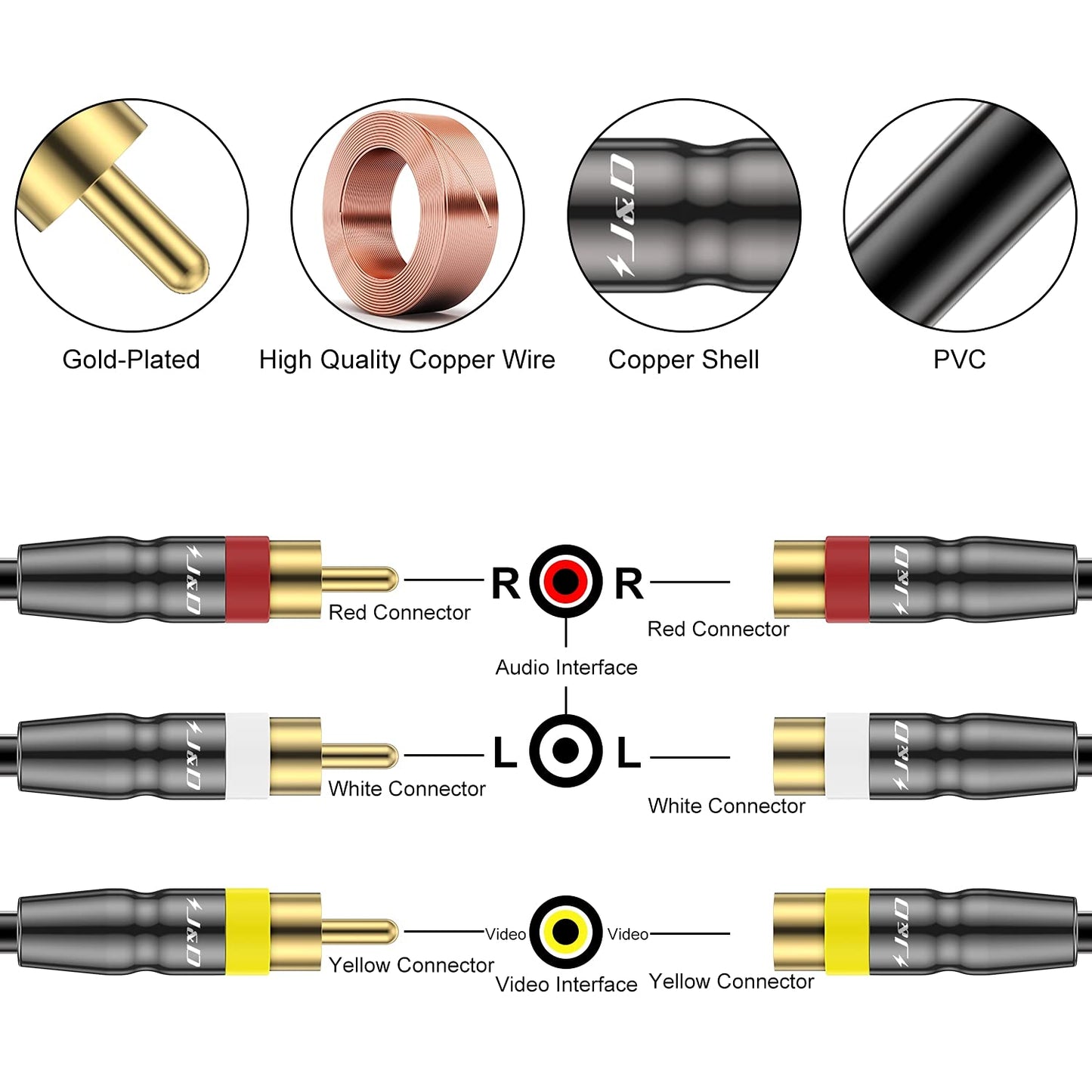 J&D RCA Cable, Heavy Duty 3 RCA Male to Female AV Extension Cable, Copper Shell, Audio Video Components Compatible with Set-Top Box, Speaker