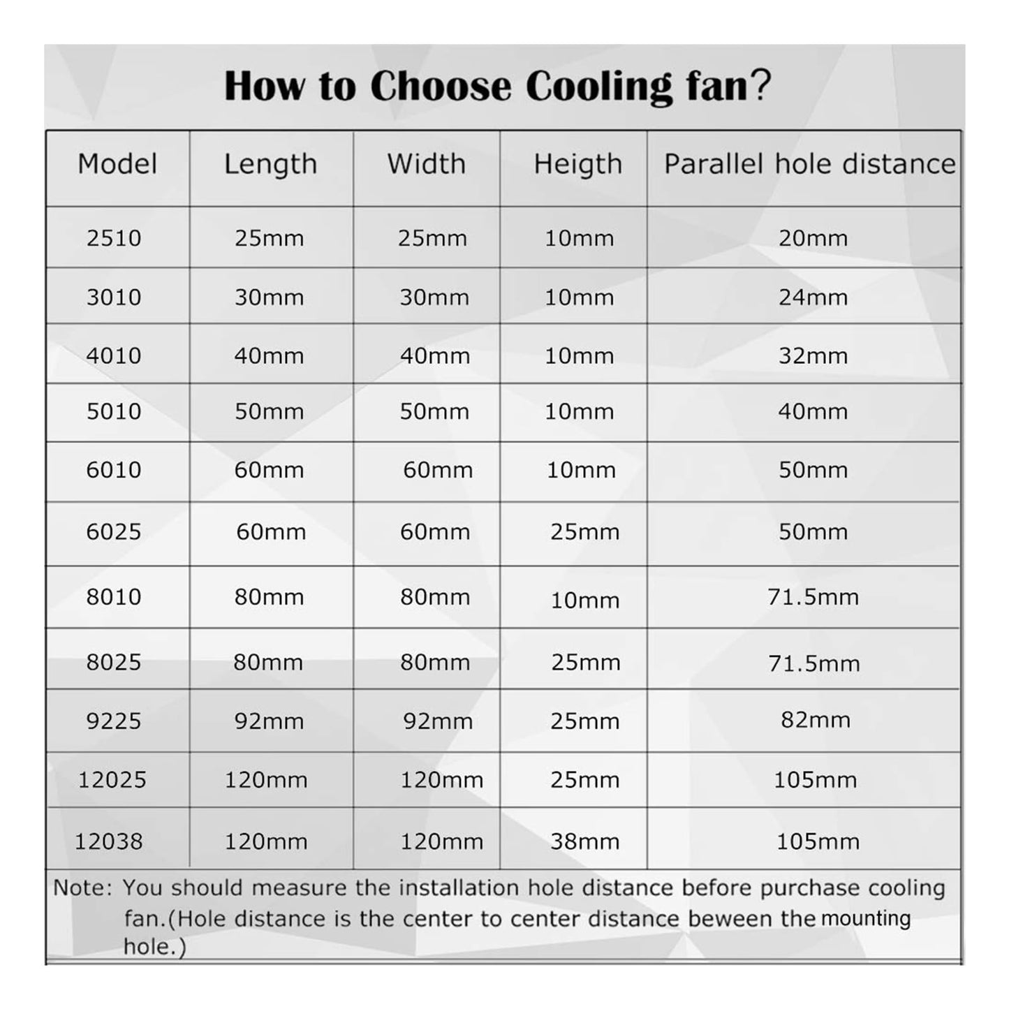 DIANN 2pcs 12025 Computer Fan 5V USB PC Fan 120mm Fan 5V USB Brushless 12025 120x25mm Fan for Cooling PC Computer Case CPU Coolers