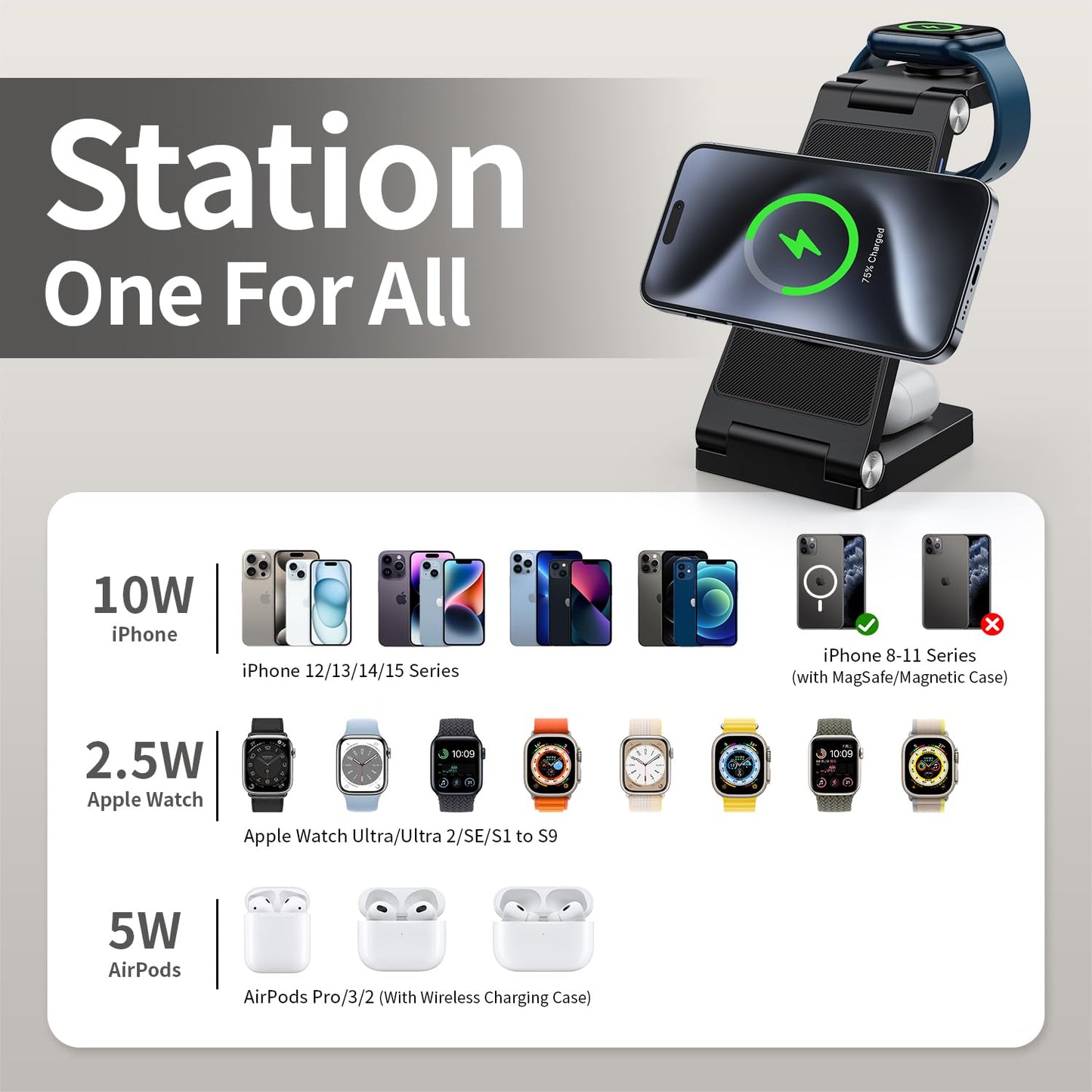 RYND 2026 Traveling Wireless Mag-Safe Fast Charging Station,Magnetic 3 in 1 Charger with Light for iPhone 16 15 14 13 12 Pro Max Plus,Apple Watch