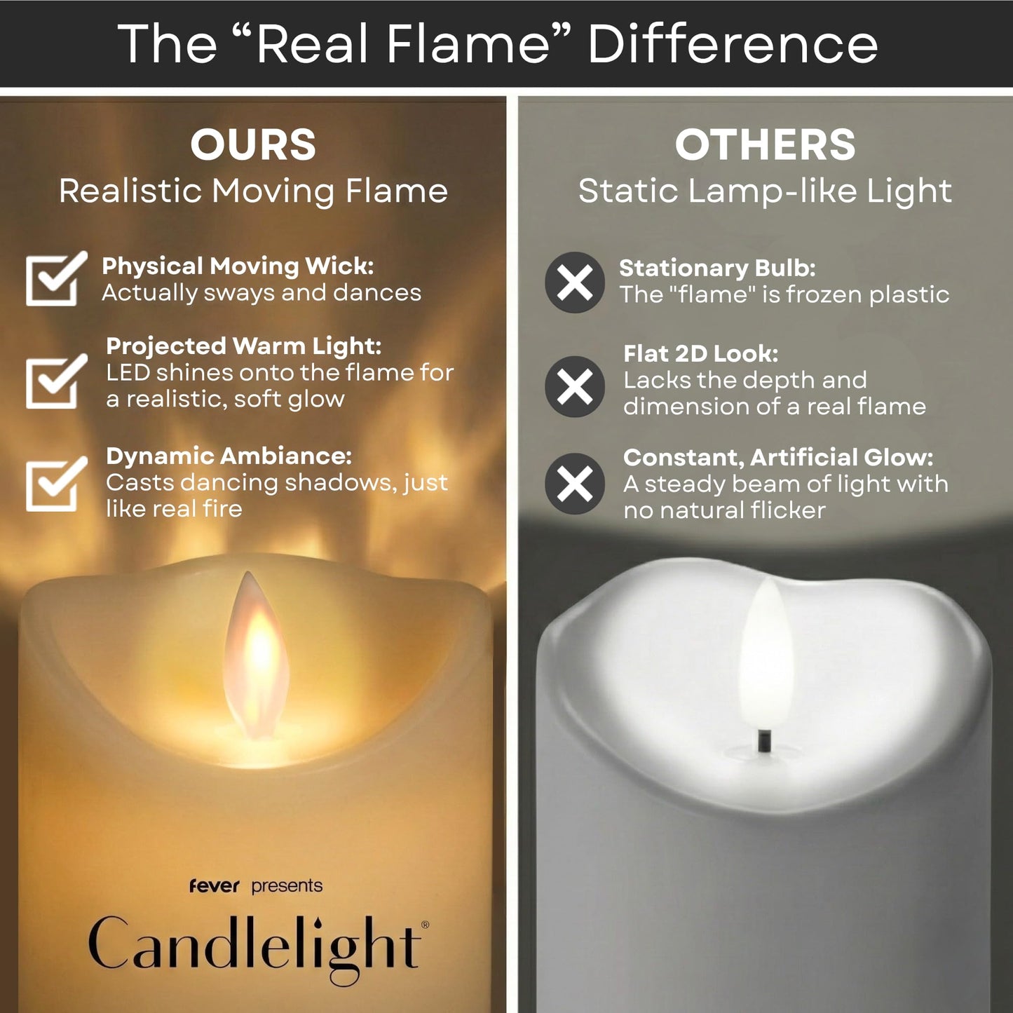 Candlelight by Fever Official Flickering Flameless Candles - 6pk Battery Operated Candles, Realistic Moving Wick Plastic Pillar LED Candles, Unscented