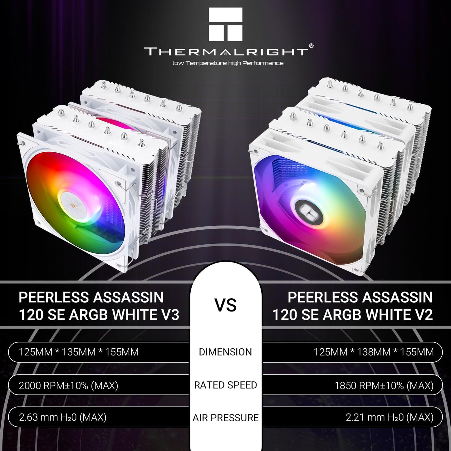 Thermalright Peerless Assassin 120 SE ARGB White V3 CPU Cooler, 6 Heat Pipes AGHP Technology, Dual 12cm PWM Fans, 2000RPM Speed, AMD Ryzen