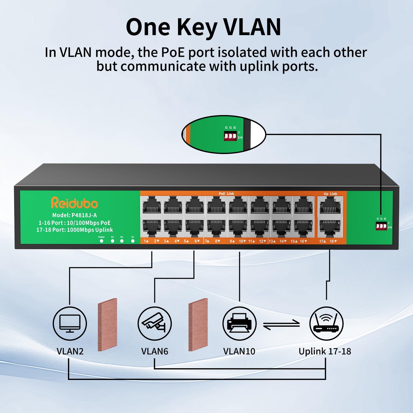 16 Port PoE Switch, 16 PoE+ 100Mbps Ports with 2 Gigabit Uplink, 300W Built-in Power, Support IEEE802.3af/at, Fanless, Rack Mount, Unmanaged Plug