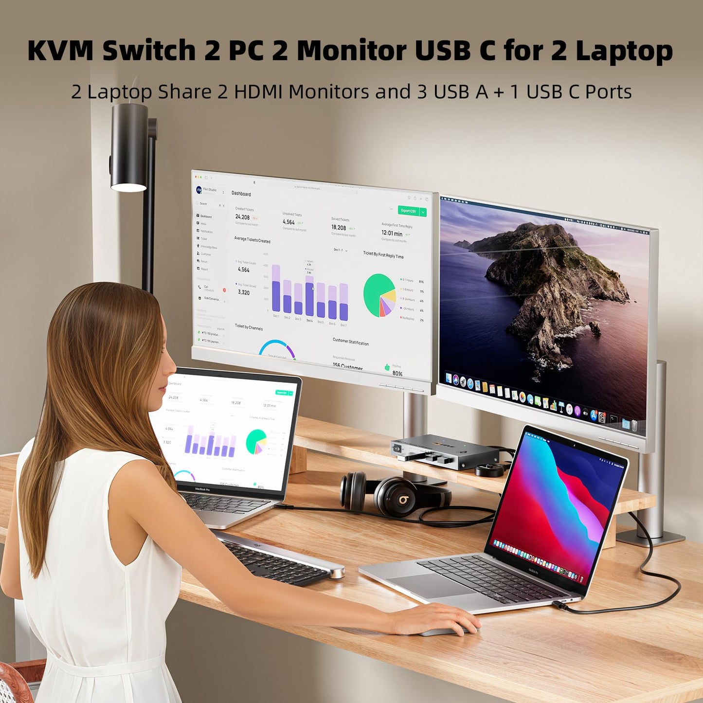 KCEVE KVM Switch 2 Monitors 2 Computers USB C, KVM Switch USB-C for 2 Laptops Sharing 2 Monitors and 4 USB3.0 Devices, 4K@60Hz, 100W PD, MST, Wired