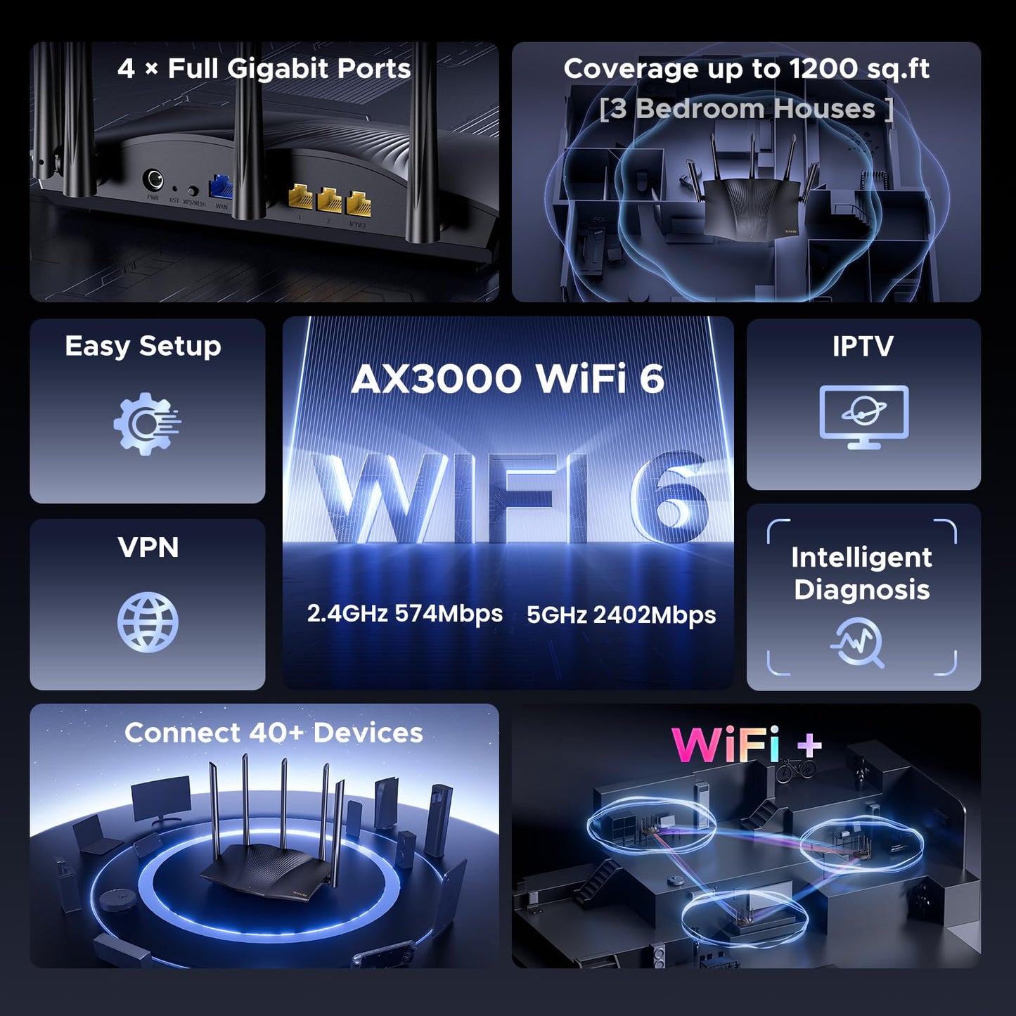 Tenda WiFi 6 Router, AX3000 Dual Band Gigabit Wireless Router for Home, 4 Gigabit Ports, Easy Setup, VPN Support, Parental Controls, WPA3 Security