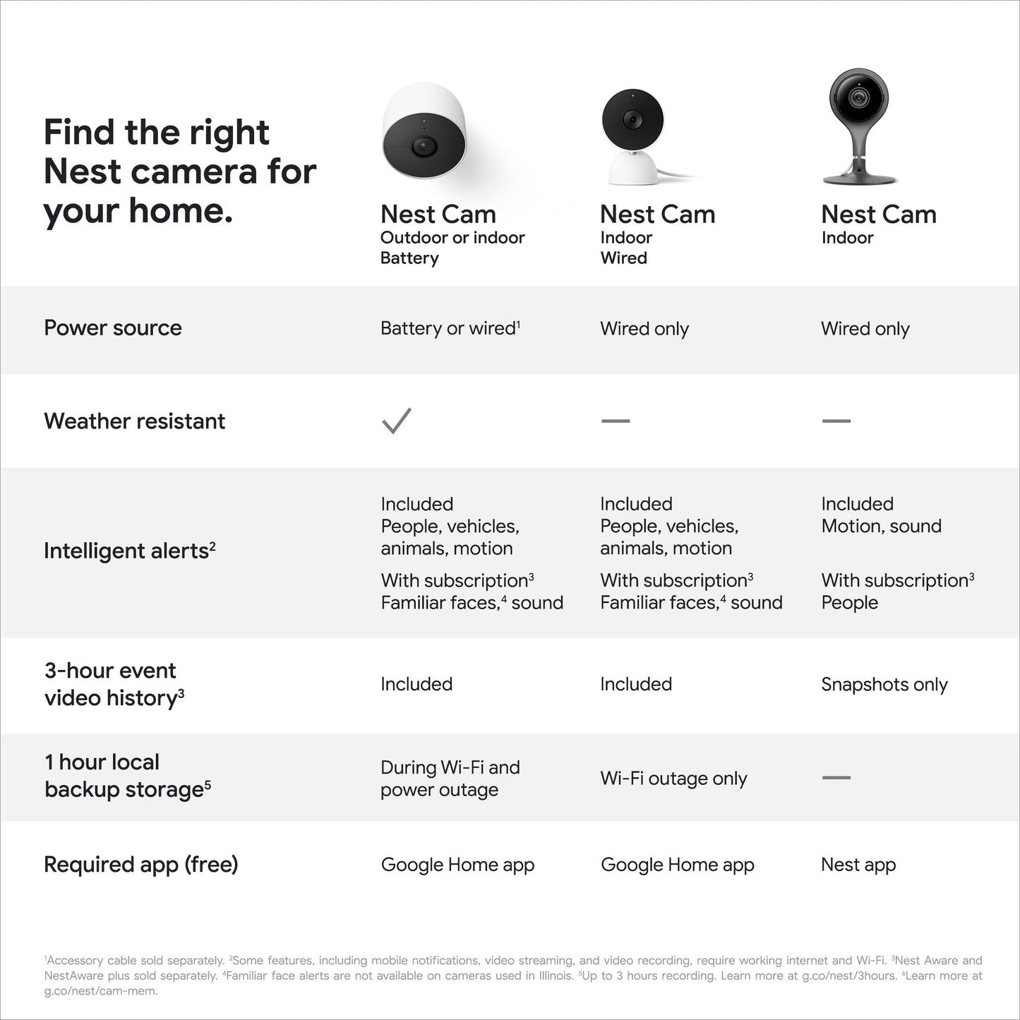 Google Nest Cam Indoor - 1st Generation - Wired Indoor Camera - Control with Your Phone and Get Mobile Alerts - Surveillance Camera with 24/7 Live