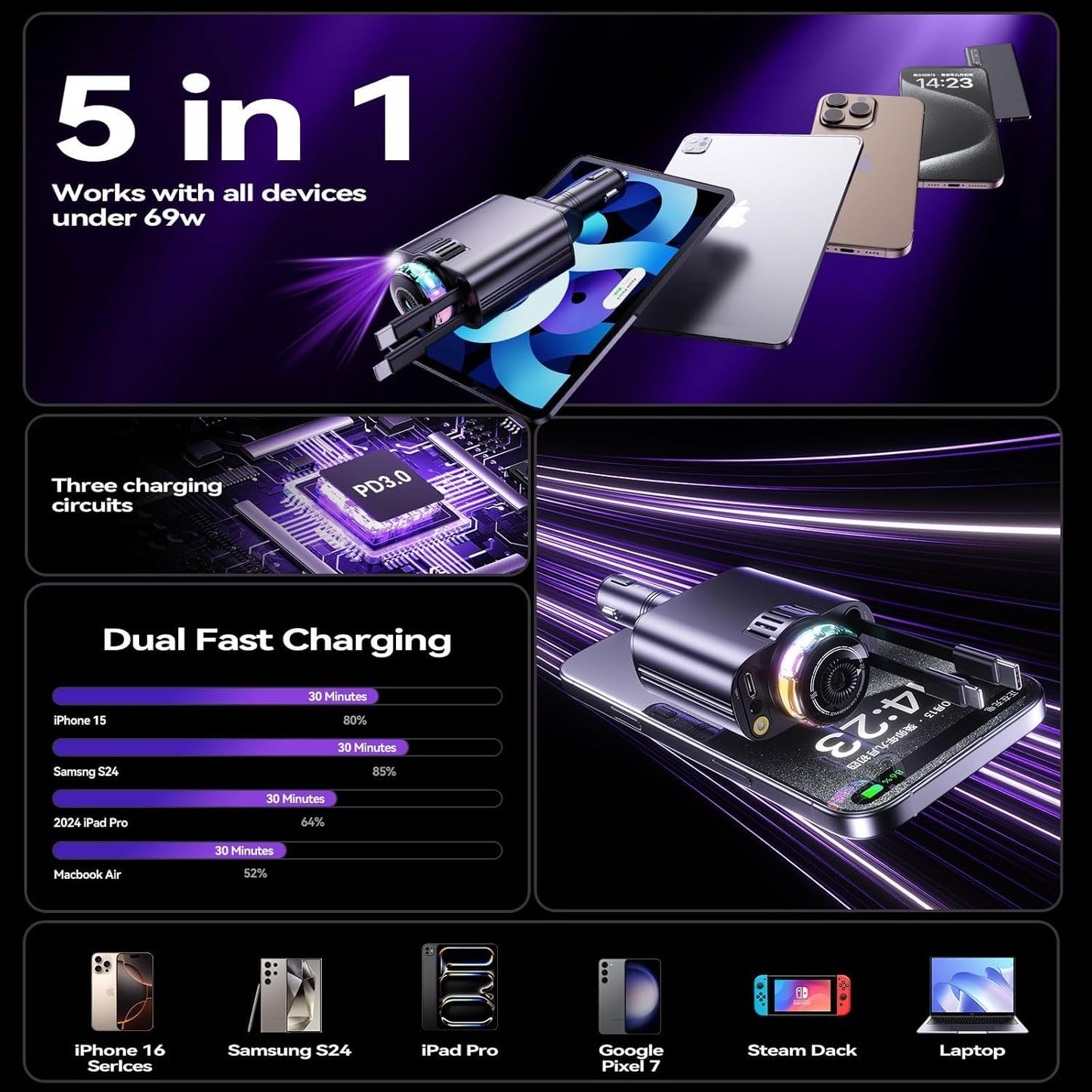 Retractable Car Charger with Aromatherapy and Starlight, 5 in 1 USB C Car Charger Adapter, 69W Fast Charging Cars Phone Chargers, Cars Air Freshener
