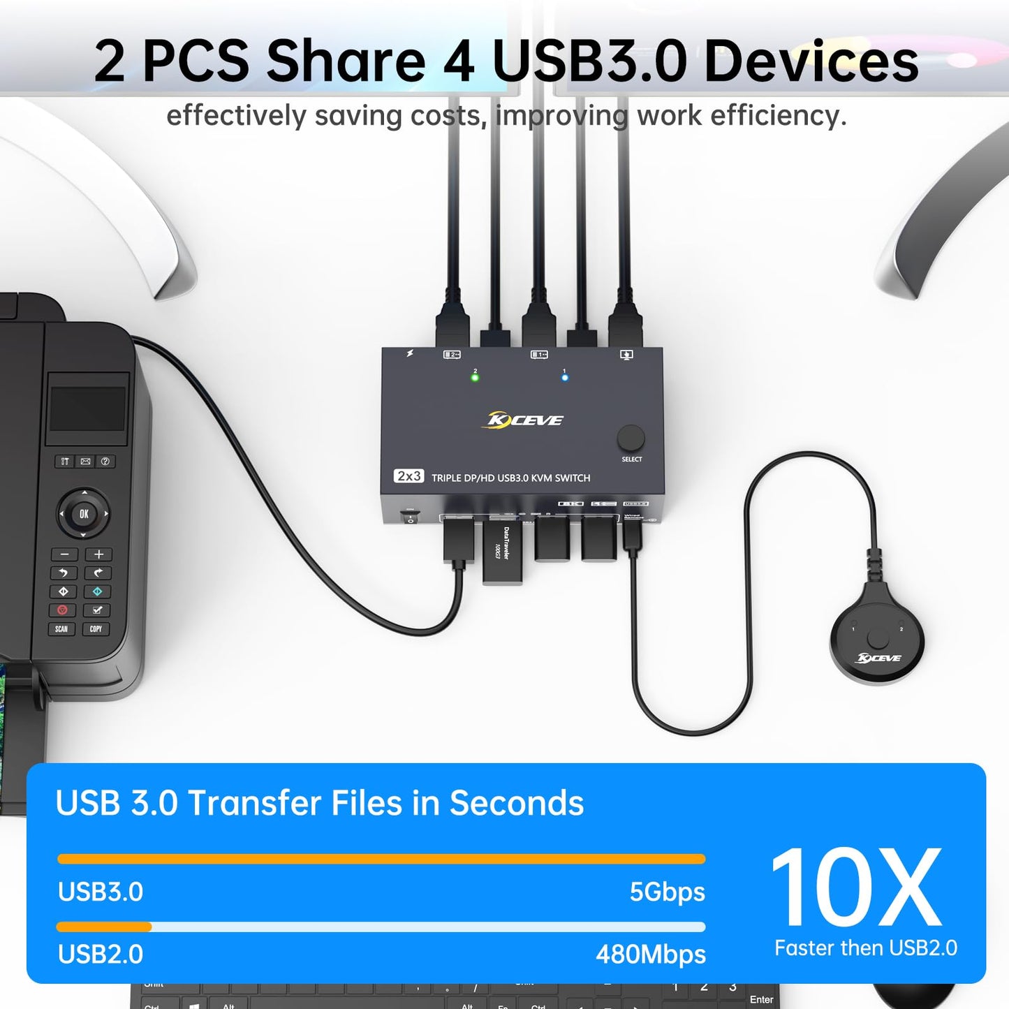 HDMI Displayport KVM Switch 3 Monitors 2 Computers 8K@60Hz 4K@144Hz,3 Monitor KVM Switch 2 Computers for 2 PC Share 3 Monitor and 4 USB3.0