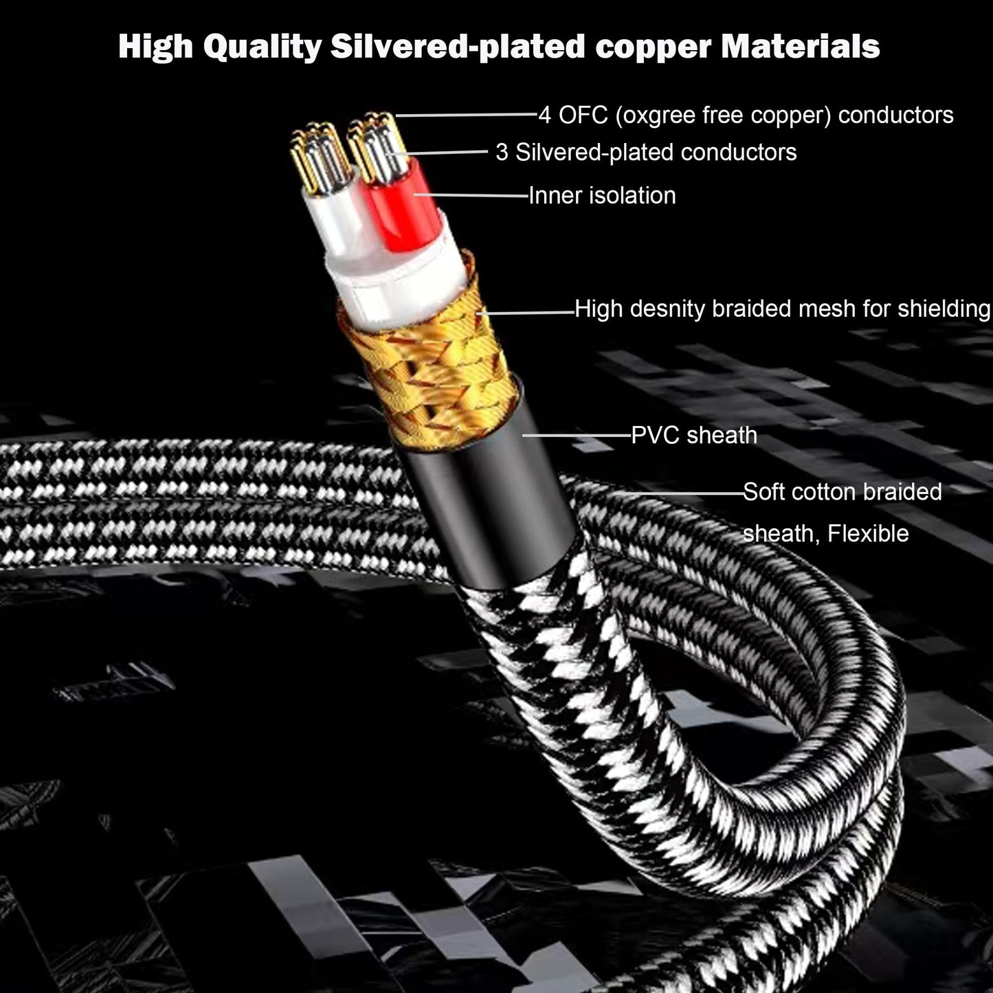 Veimeitk 2 RCA to 2 RCA Audio Cable Silvered-Plated OFC Core 24K Gold-Plated Pure Copper Shell Braided for Home Theater HDTV Amplifiers Hi-Fi Systems
