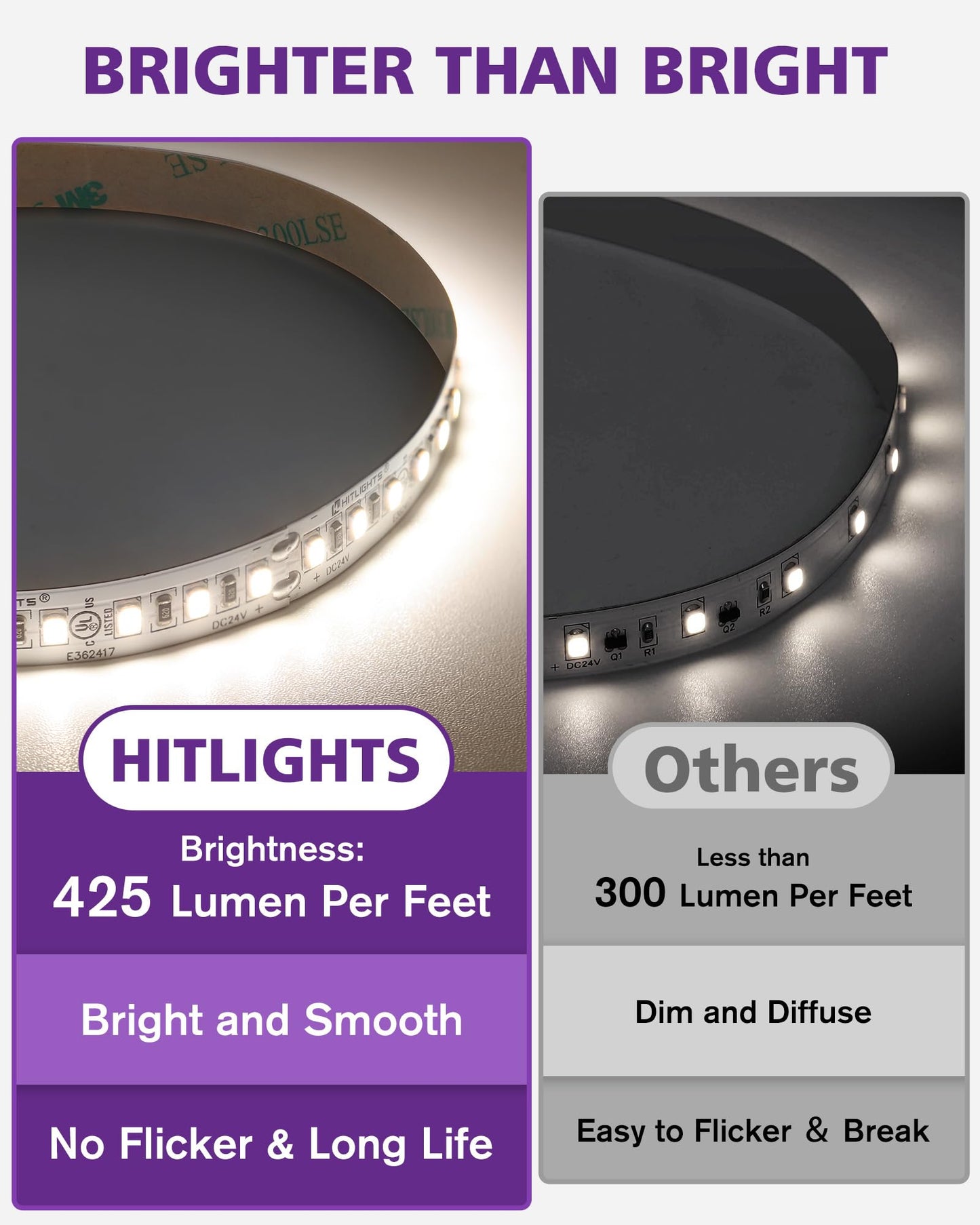 HitLights LED Strip Lights Neutral White 4000K, 16.4ft Premium High Density 24V Tape Light, 600 LEDs, 426 LM/FT, CRI 90+, IP30, Lighting for Kitchen