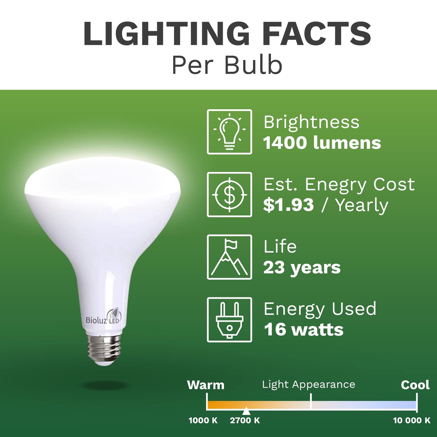 Bioluz 4 Pack Brightest BR40 LED Light Bulb - 90 CRI Instant ON Warm White 2700K Light Bulbs 16W 1400 Lumen Indoor & Outdoor Lighting Smooth Dimmable