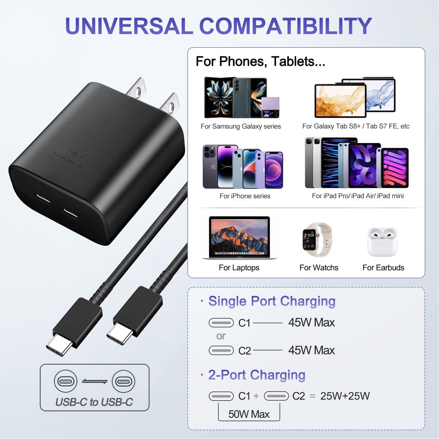 45W USB C Dual Port Super Fast Charger for Samsung Galaxy S25/S25 Ultra/S25+/S24 Ultra/S24/S24+/S23/S22/iphone 17