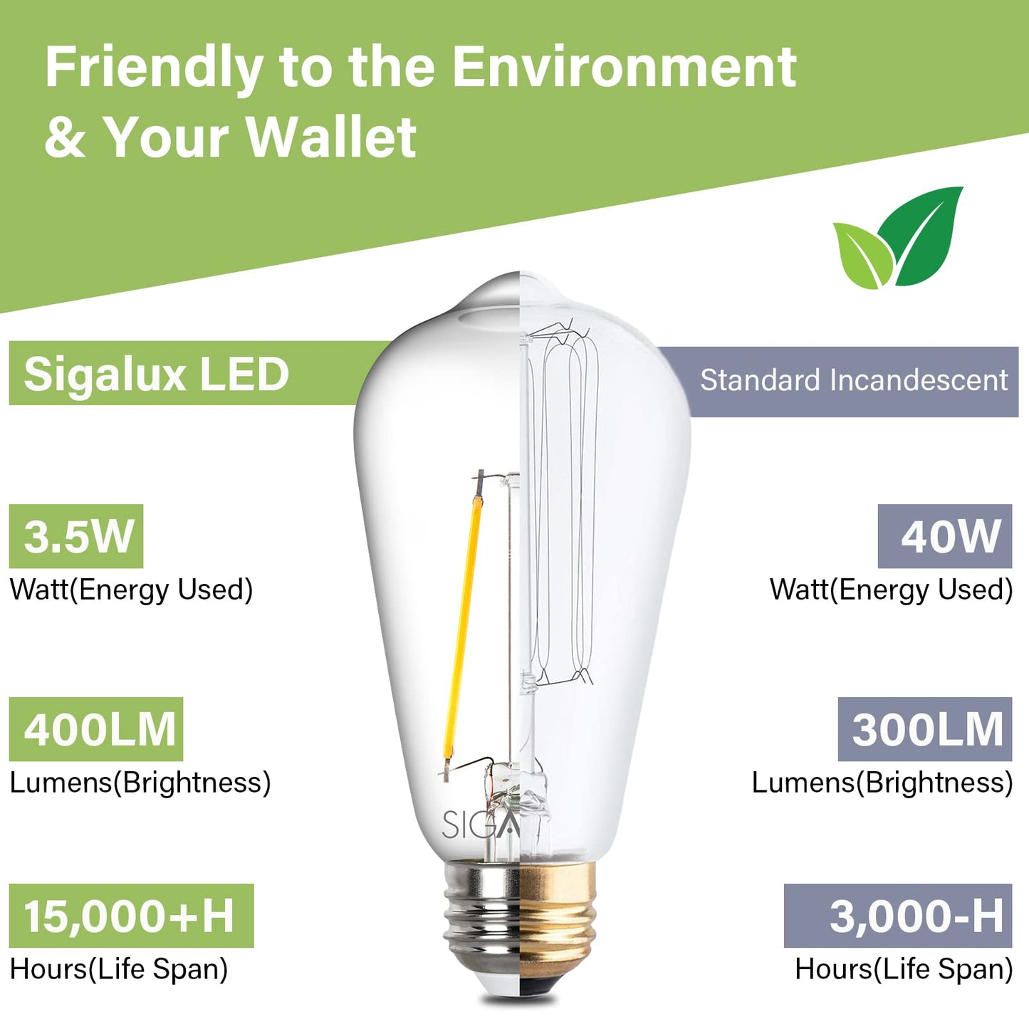 Sigalux Edison Bulbs, E26 LED Bulb ST58 Filament Clear Non-Dimmable Vintage Light Bulbs 40W Equivalent 400LM Soft White 2700K 15, 000hrs 4 Pack