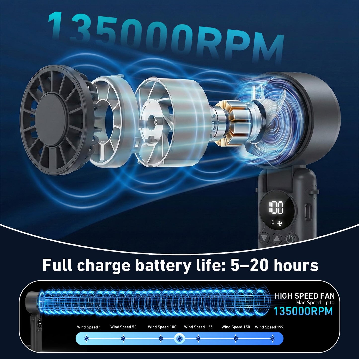 AILBTON Portable Handheld Fan, 5000mAh Rechargeable Mini Personal USB Fan with LED Display & Foldable Design, 199-Speed Powerful Battery Operated