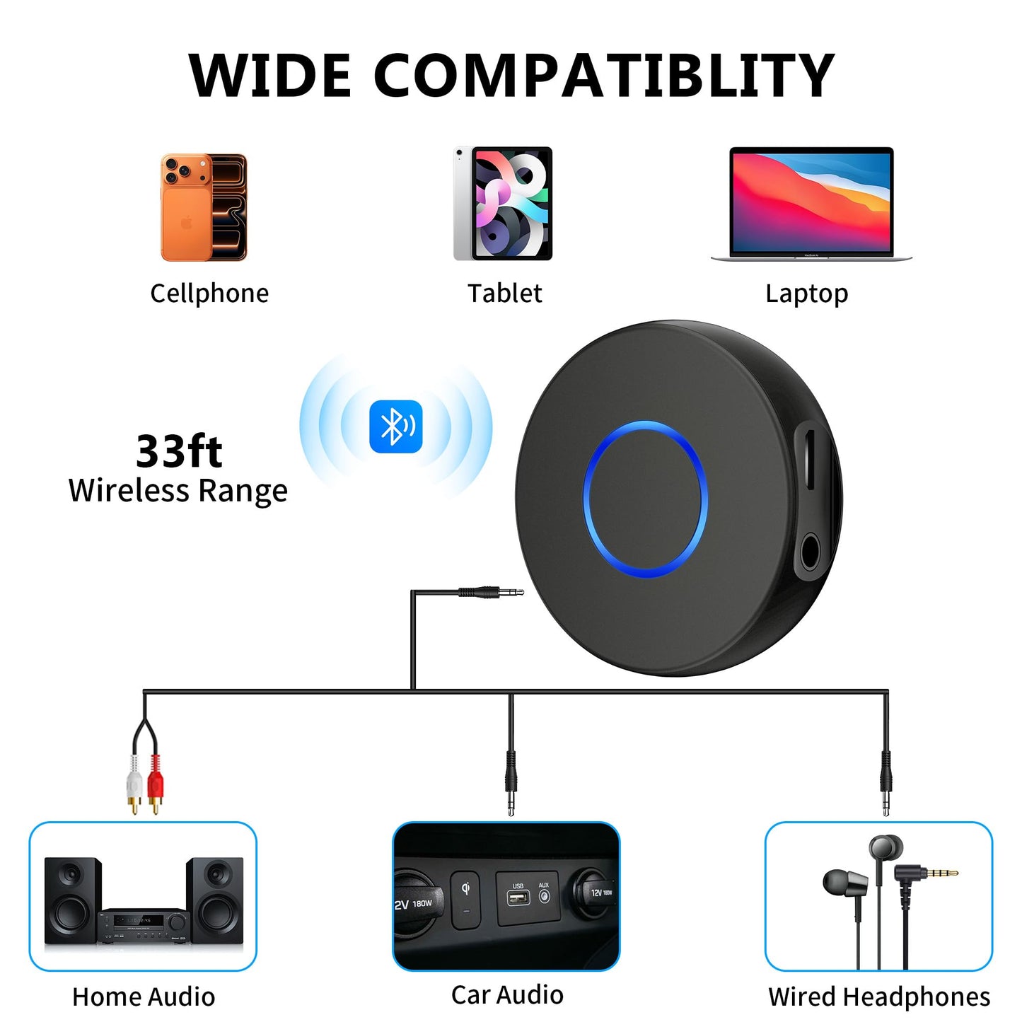 SONRU Bluetooth Aux Adapter for Car, Wireless Audio Receiver, Portable Hands-Free Kit with RCA AUX 3.5mm for Home/Car Stereo Music Streaming Sound
