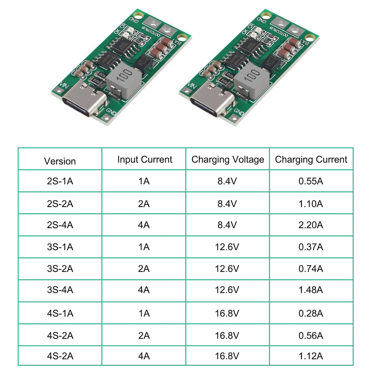 2PCS USB C BMS Step-up Boost Module 2S 3S 4S 1A 2A 4A 18650 Lithium Battery Charger Board for Li-Po Polymer Power Bank (3S 1A)