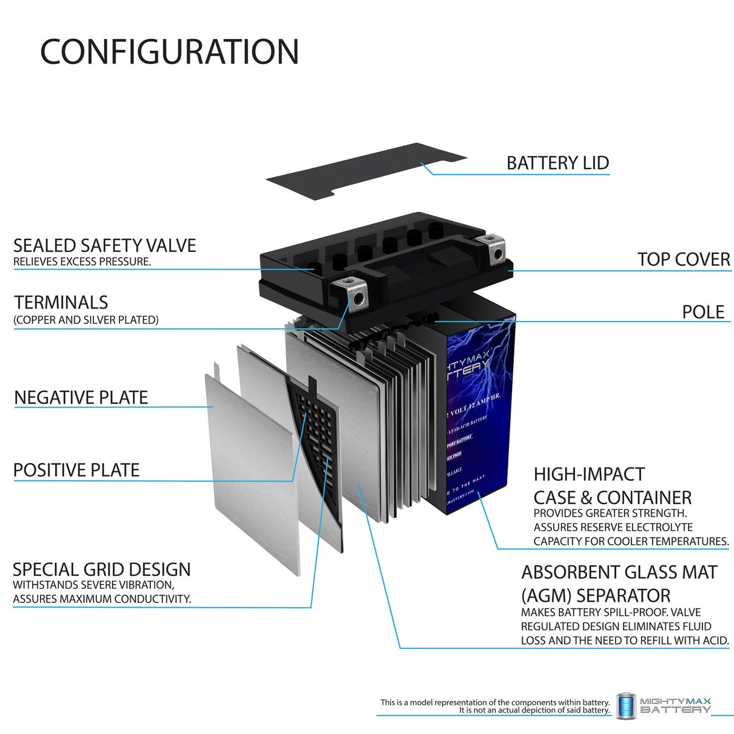Mighty Max Battery YB14L-A2 -12 Volt 12 AH, 210 CCA, Rechargeable Maintenance Free SLA AGM Motorcycle Battery