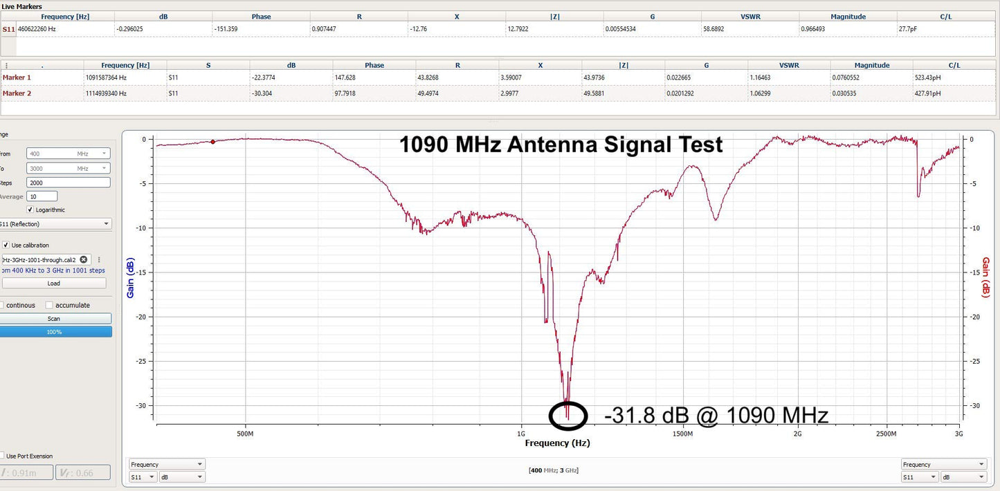 Stratux ADS-B 3dBi Gain Small Antenna Set - 1090MHz & 978MHz Labeled Antenna Bundle for SMA and MCX-Connected Software Defined Radios (SDRs)