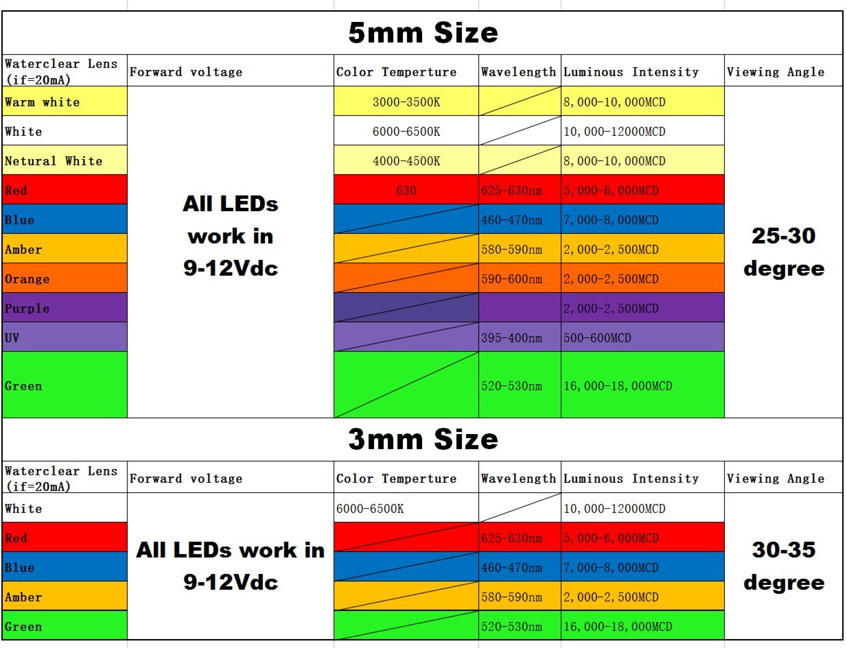 Bowerful (3mm) 20pcs in Each Color(Total: 100pcs) Mix Color 9V - 12V Gauge Cluster Instrument Light Emitting diodes