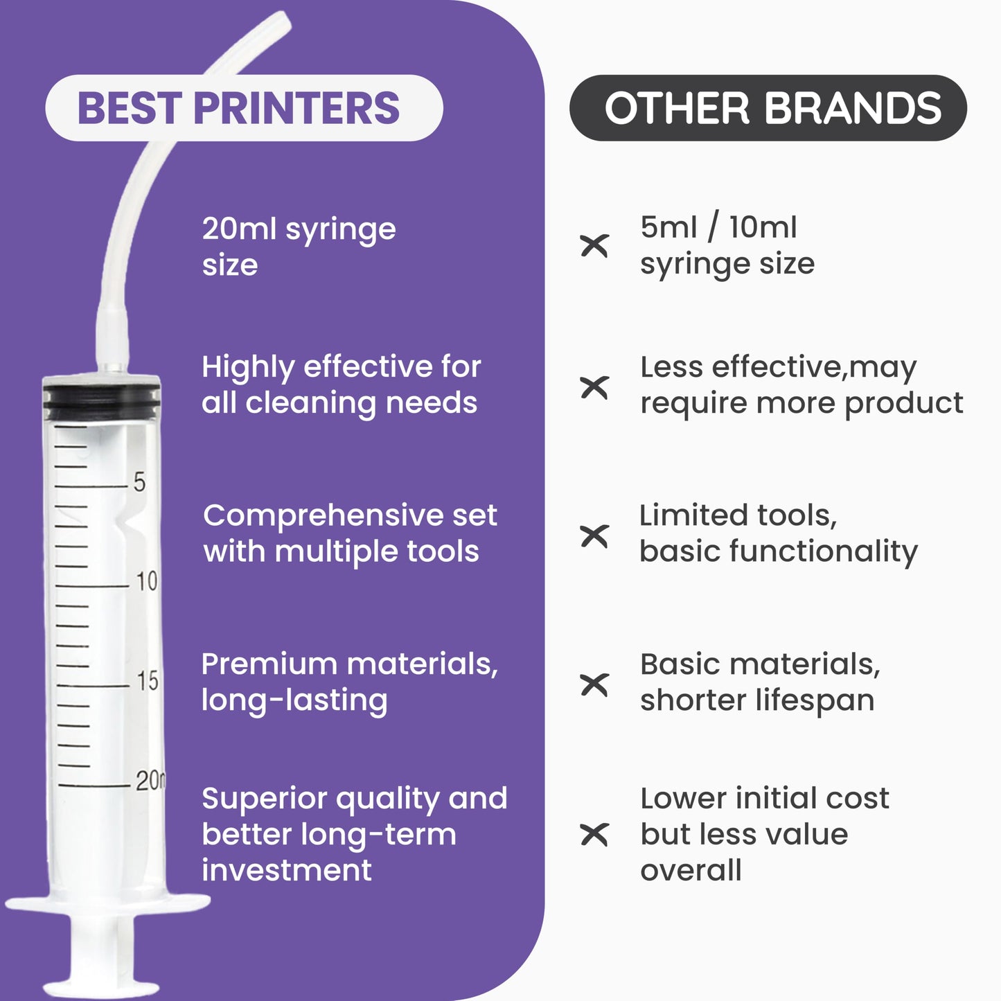 Best Printer Cleaning Kit for Epson, HP | Brother Inkjet Printhead Cleaning Kit | Inkjet Printer Head Cleaner | Printer Head Cleaning Kit with LARGE