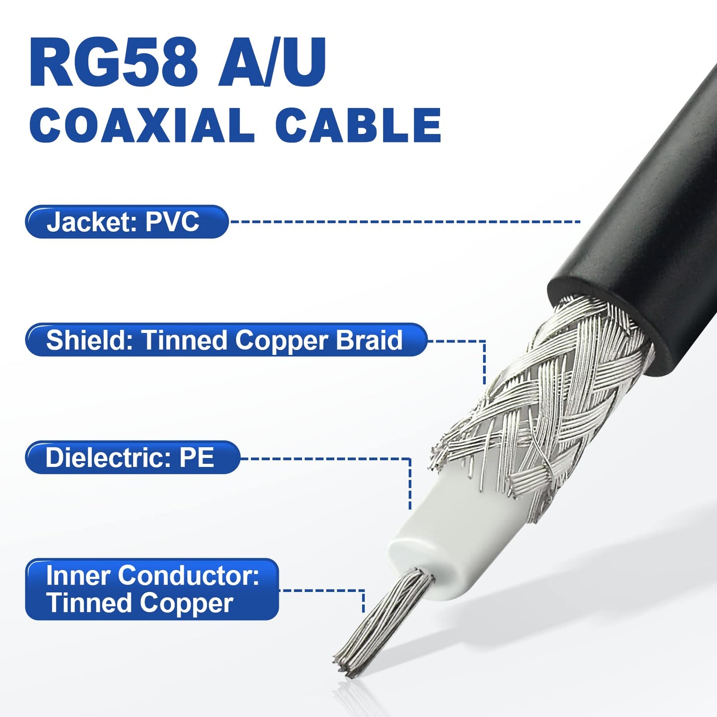 Eightwood RP-SMA Male with Female Pin to N Type Male Plug RG58 Coax Cable 3 feet