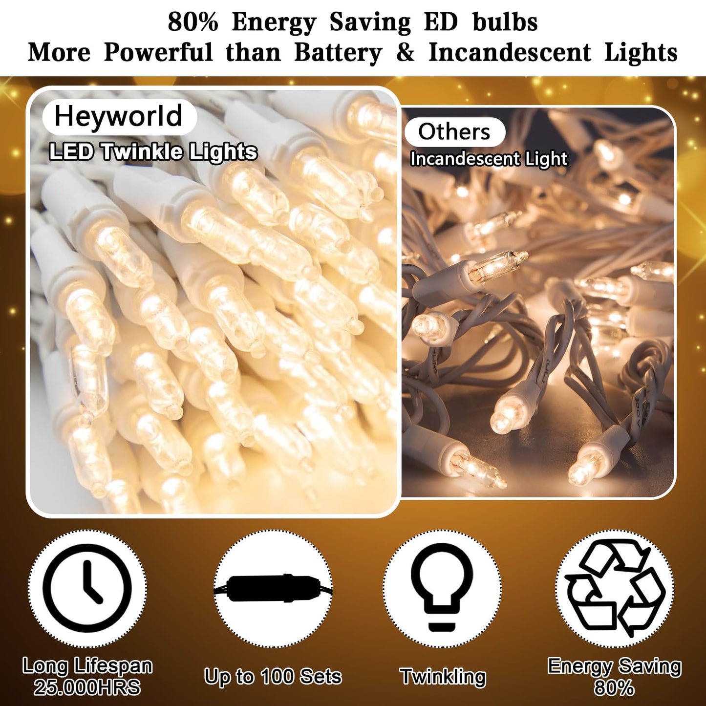 Heyworld Soft Twinkle Lights,100 Led Slow Twinkling Christmas Lights on White Wire Cord, UL Approved 27 Ft, Connect Up to 25 Sets,Indoor Outdoor