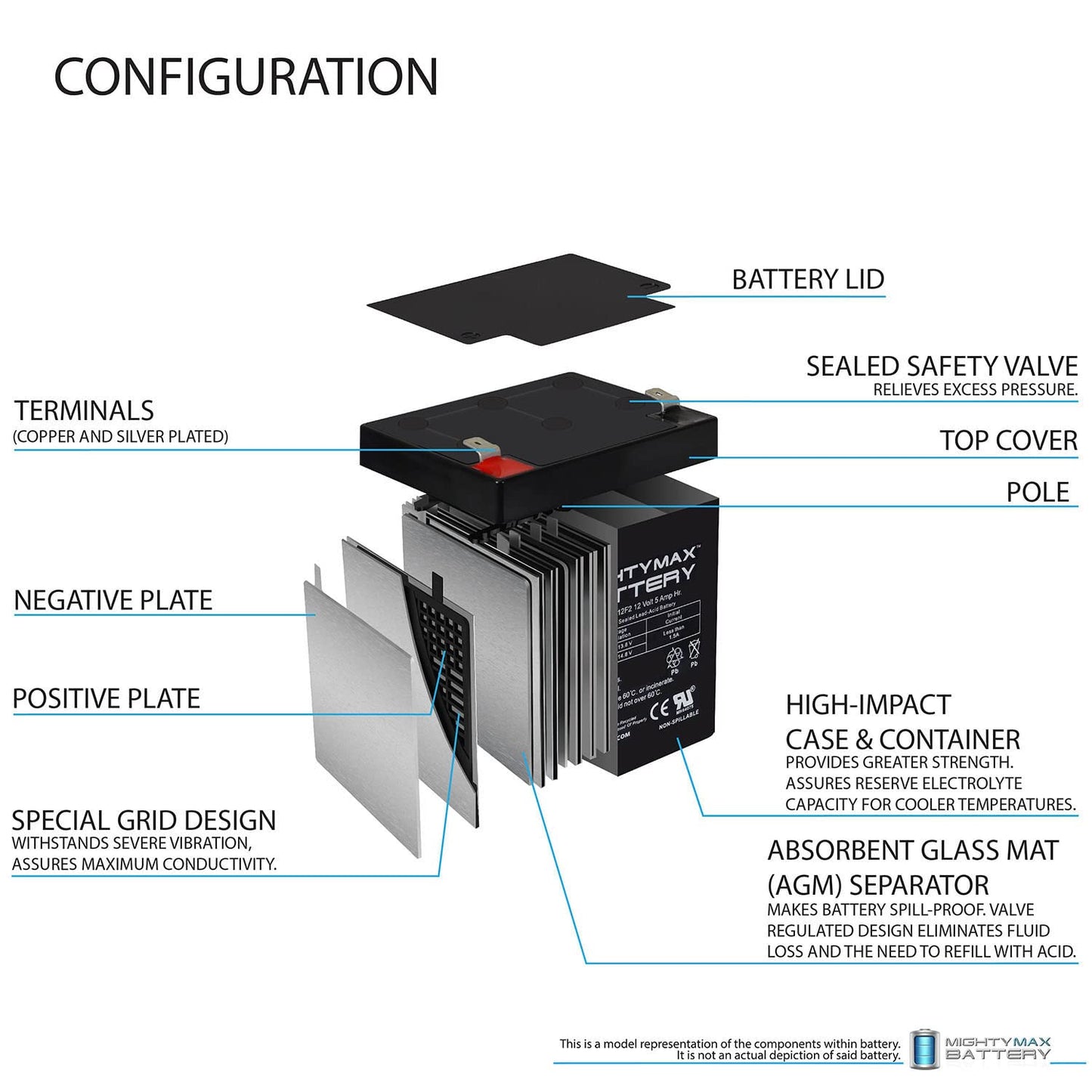 Mighty Max Battery ML5-12F2-12 Volt 5 AH, F2 Terminal, Rechargeable SLA AGM Battery