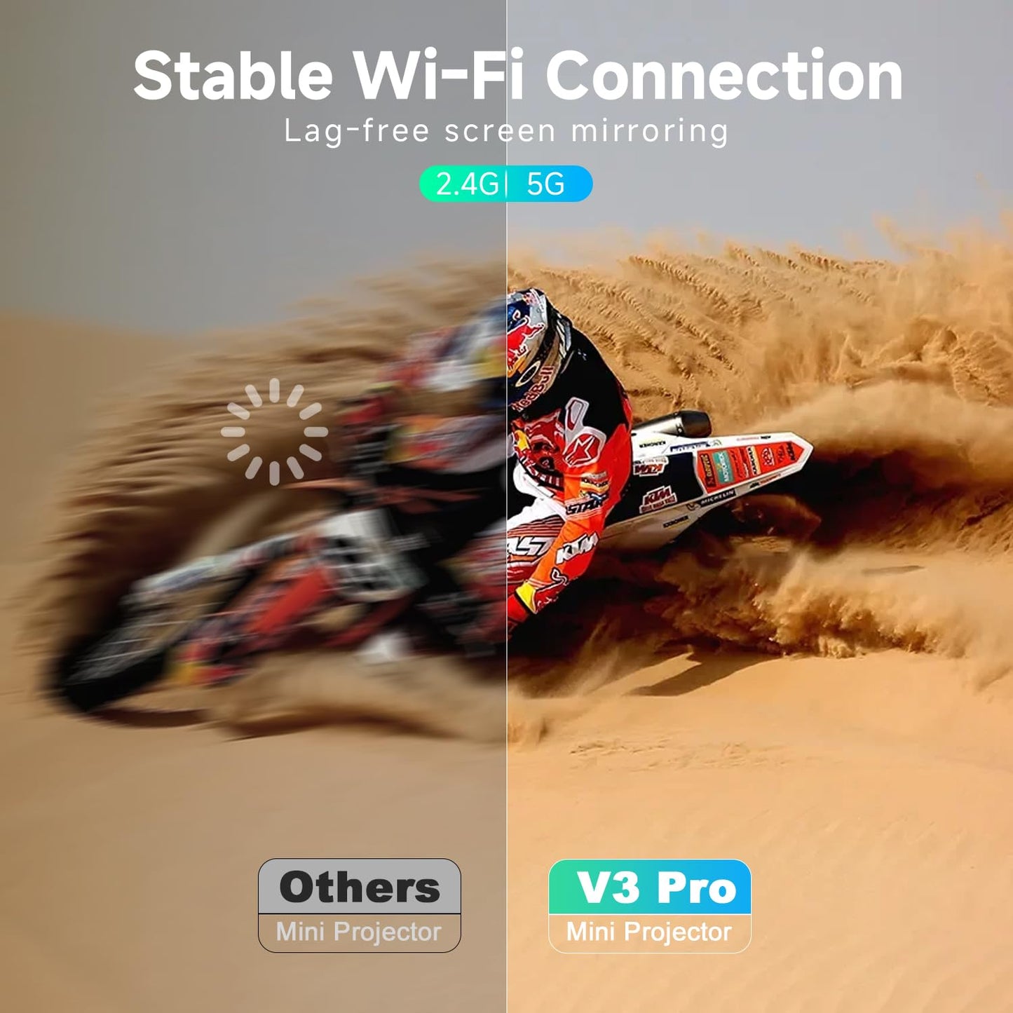 Mini Projector with WiFi and Bluetooth - 2025 Upgraded, 1080p Video Supported, 13000L, HiFi Speaker, Long-Life Lamp, Multi-Device Compatible - Create