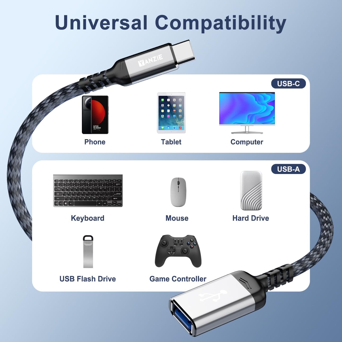 Type-C Male to USB-A Female Adapter 2-Pack, USB 3.0 Converter for iPhone 17/Pro/Max, MacBook Pro/Air 2025, iPad Pro, Samsung Galaxy, Google Pixel…