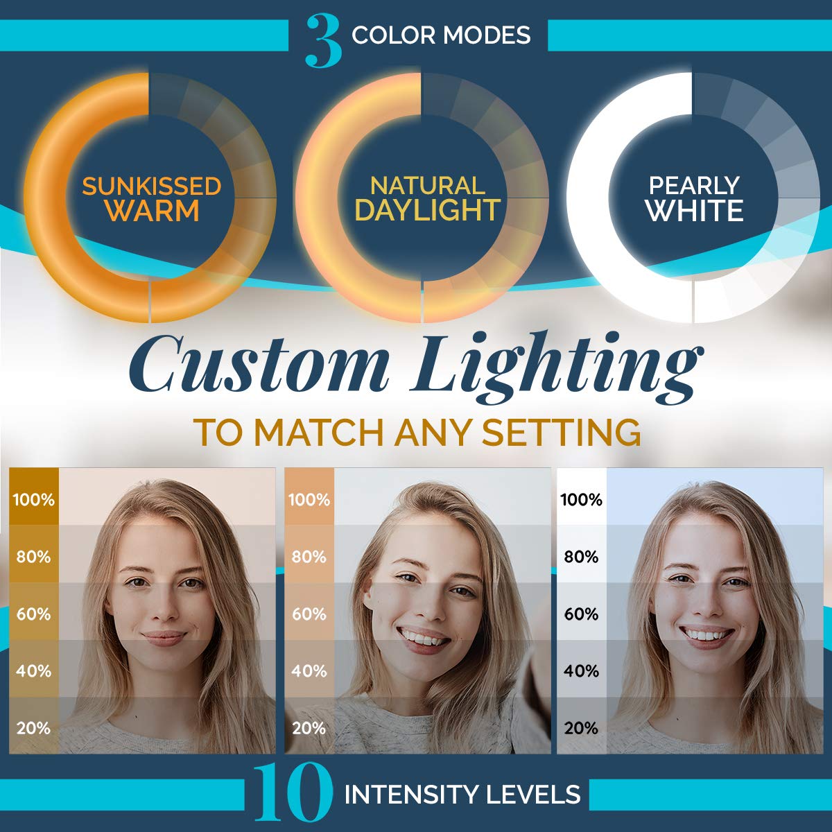 GearLight Selfie Ring Light for Computer or Phone - iPhone Compatible LED Lighting for Laptop Webcam, Video Recording - Rechargeable Circle Clip