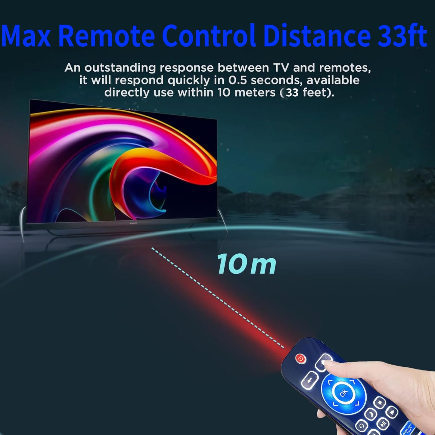 Universal Remote for All Roku TV Remote,Compatible for All TCL-ONN-Hisense-Roku TV Remote, (Not for Roku Stick and Box)