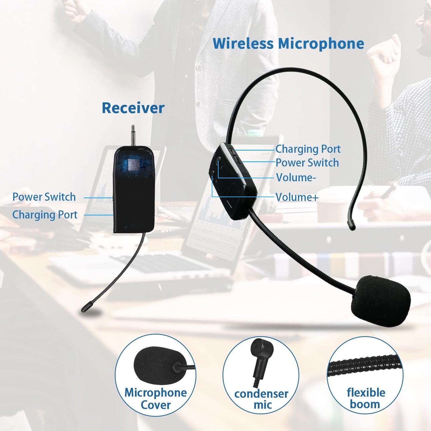 HUACAM 2.4G Wireless Microphone System for Two People, 165 ft Long Range, Stable Transmission, Portable Headset Microphone for Voice Amplifier, PA