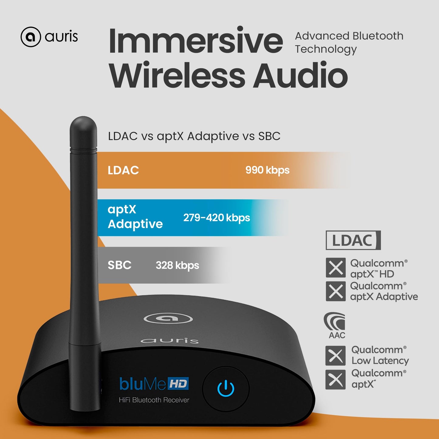 Auris Blume HD Long Range Bluetooth 5.3 Music Receiver Hi-Fi Audio Adapter with Audiophile DAC, LDAC & AptX HD for Home Stereo, AV Receiver or