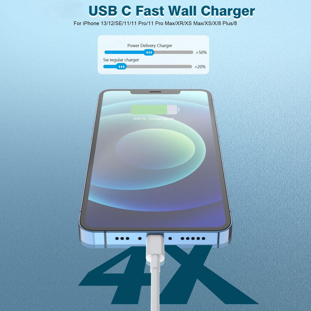 iPhone Fast Charger,Extra Long iPhone Charger Fast Charging 10Foot 2Pack i Phone Chargers 10FT USB C to Lightning Cable Cord Adapter for iPhone 14 Pro