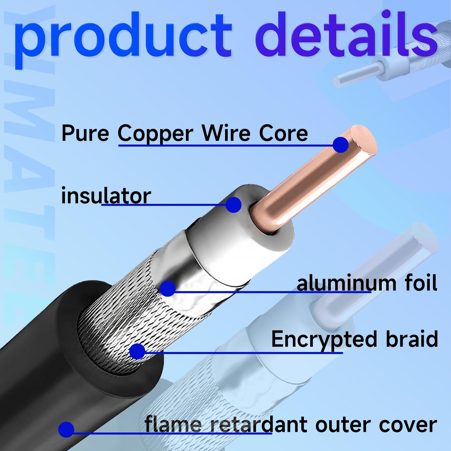 YIMATEECO BNC Extension Cable BNC Male to Female Connector Coaxial Cable CCTV Security Camera Cables RG59 75Ohm 23AWG Pure Copper Conductors Radio